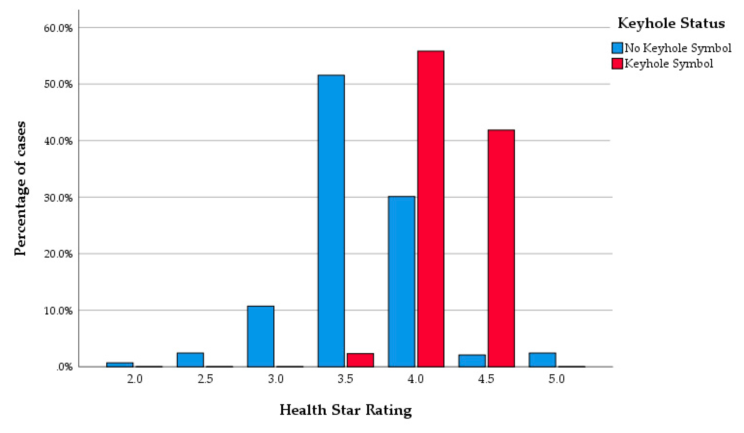 Nutrients Free Full Text A Comparison Of The Nutritional Qualities Of Supermarket S Own And Regular Brands Of Bread In Sweden Html Nutrients Free Full Text A Comparison Of The Nutritional Qualities Of Supermarket S Own And Regular Brands Of Bread In Sweden Html