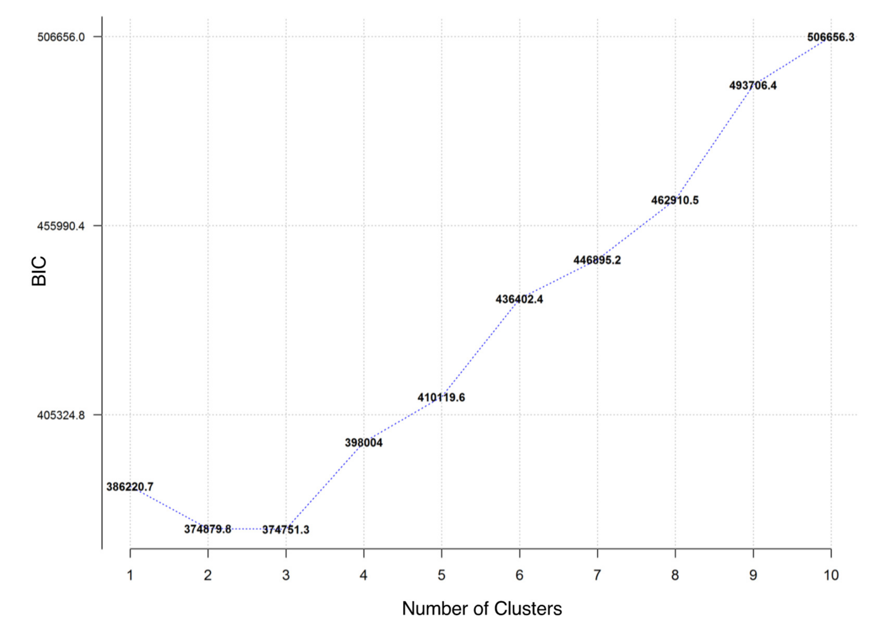 Nutrients 12 01170 g001