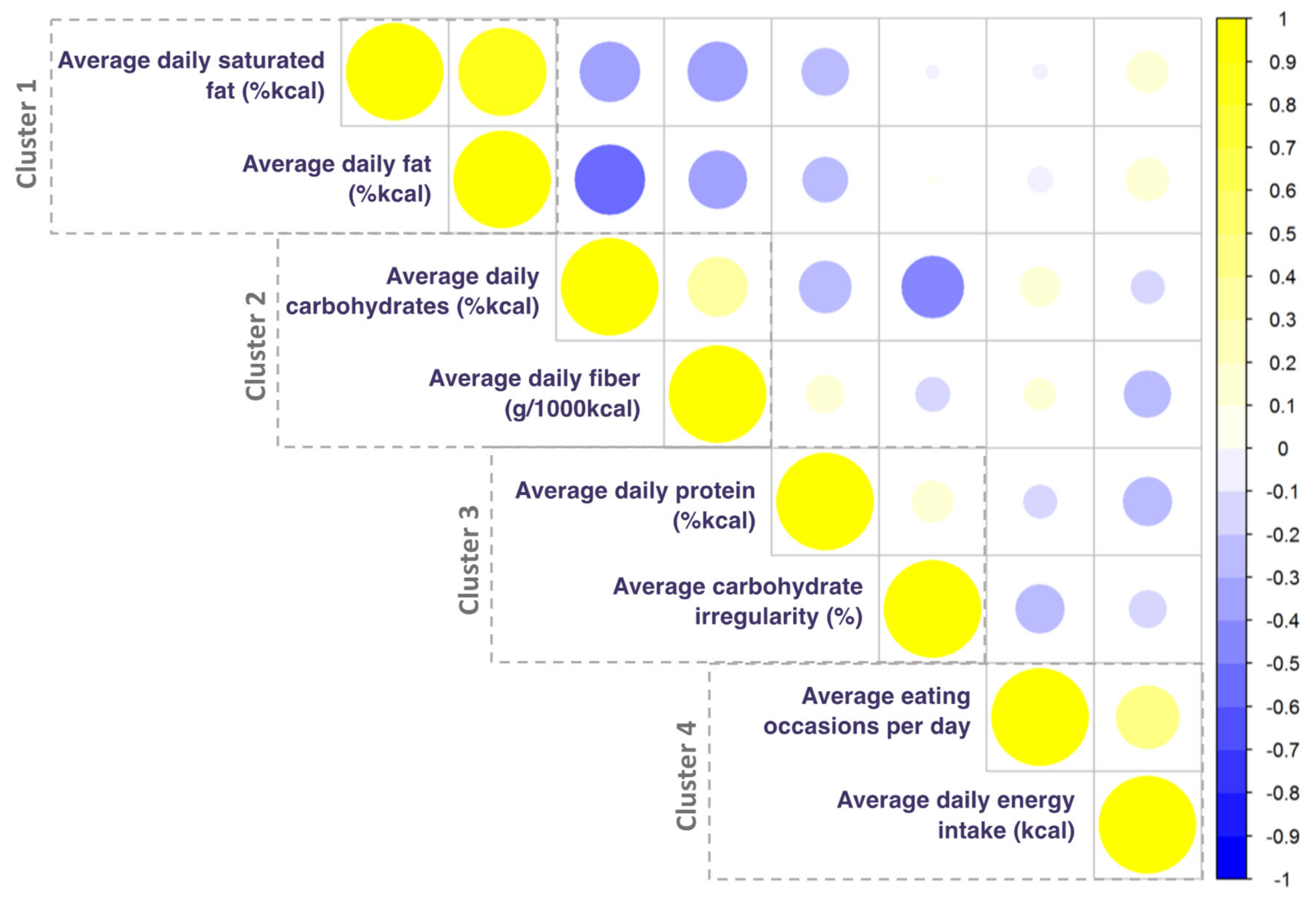 Nutrients 12 01170 g003