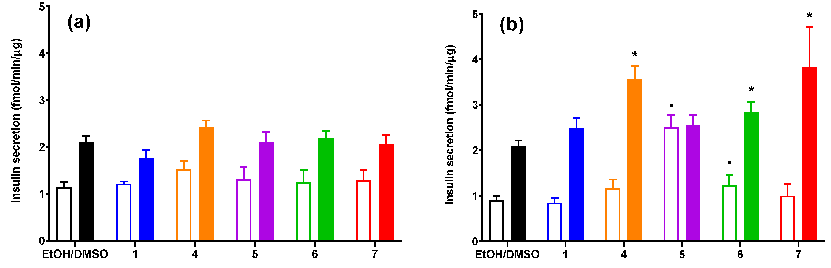 Nutrients 12 01173 g003