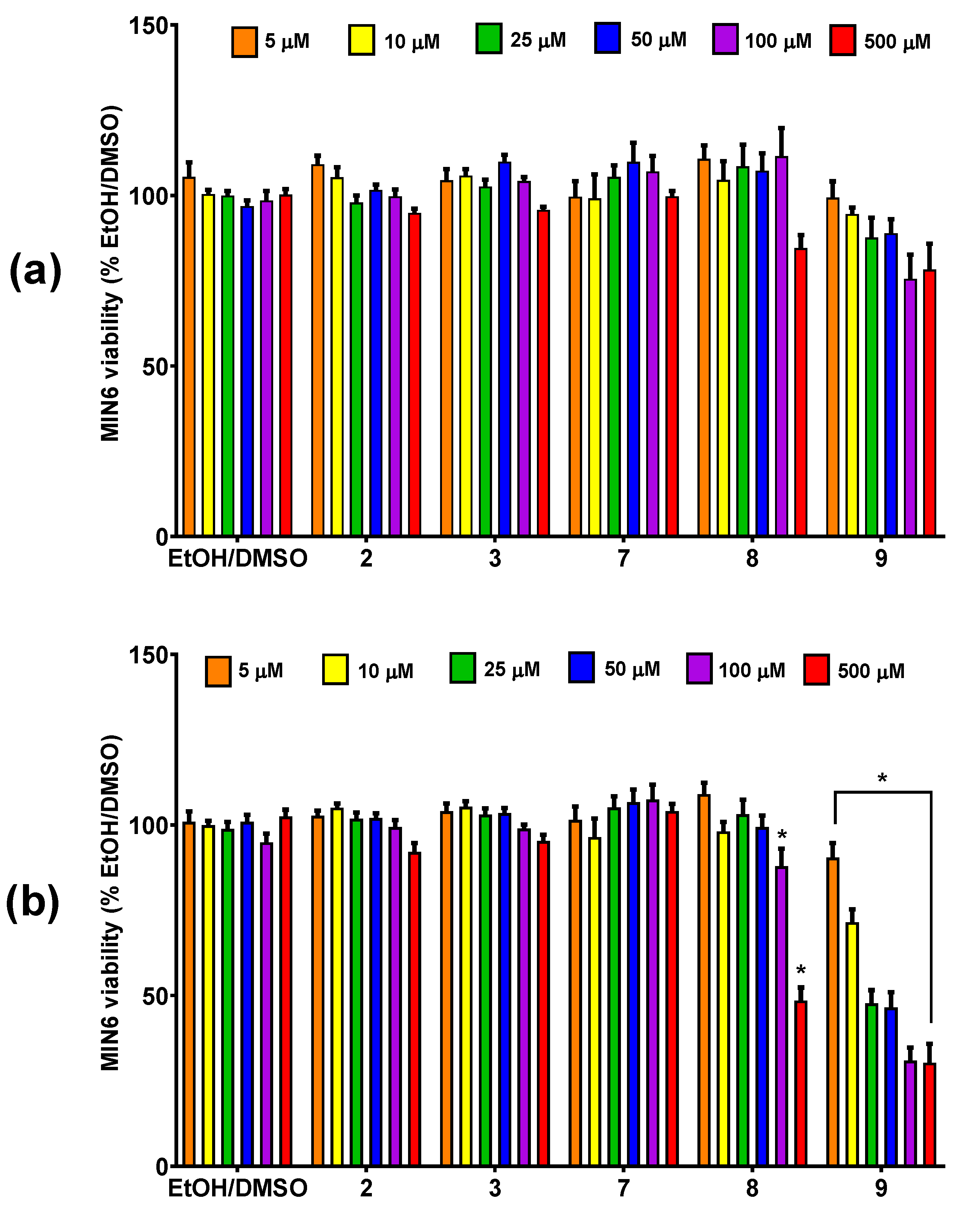 Nutrients 12 01173 g005