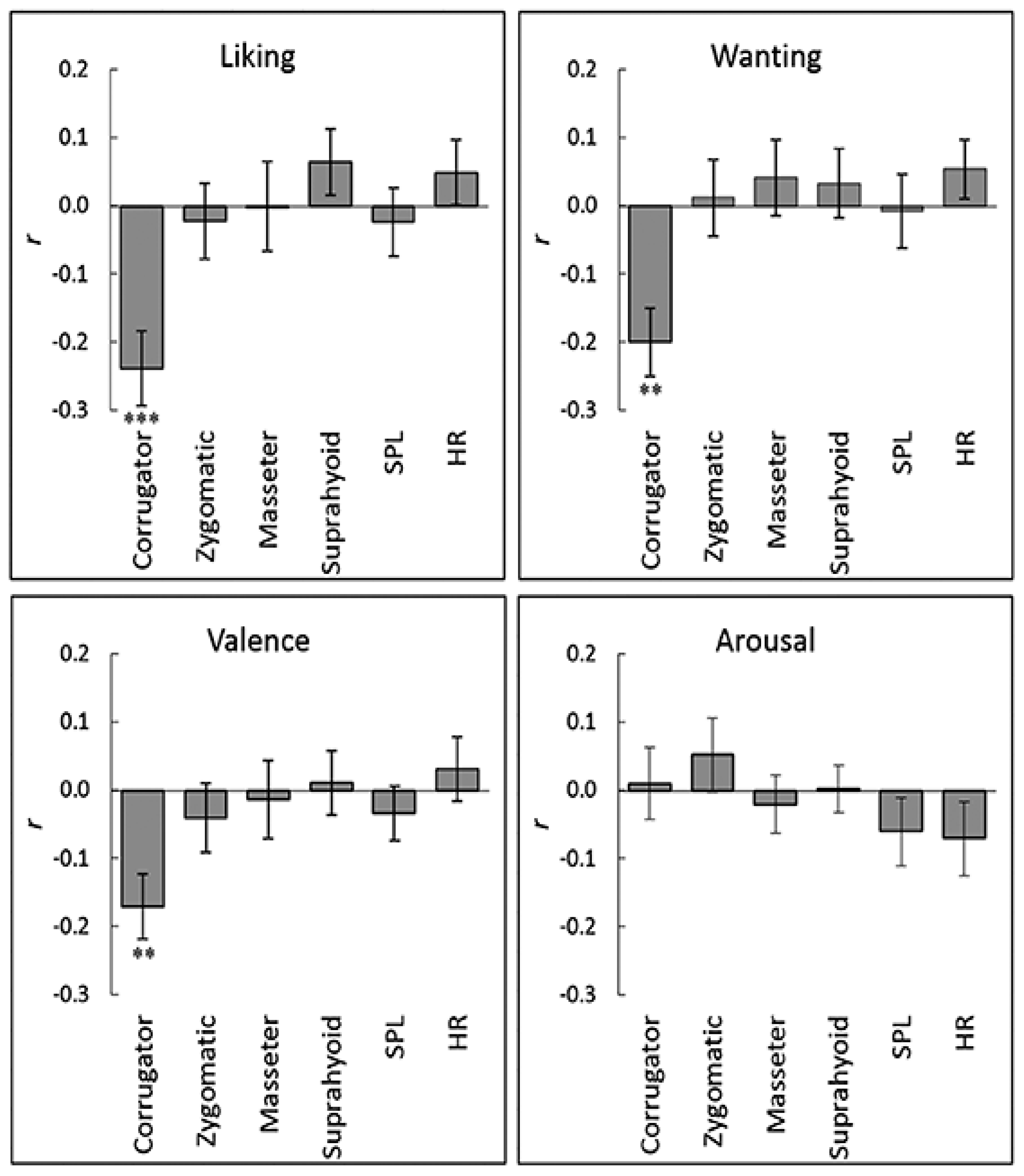 Nutrients 12 01174 g003 Nutrients 12 01174 g003