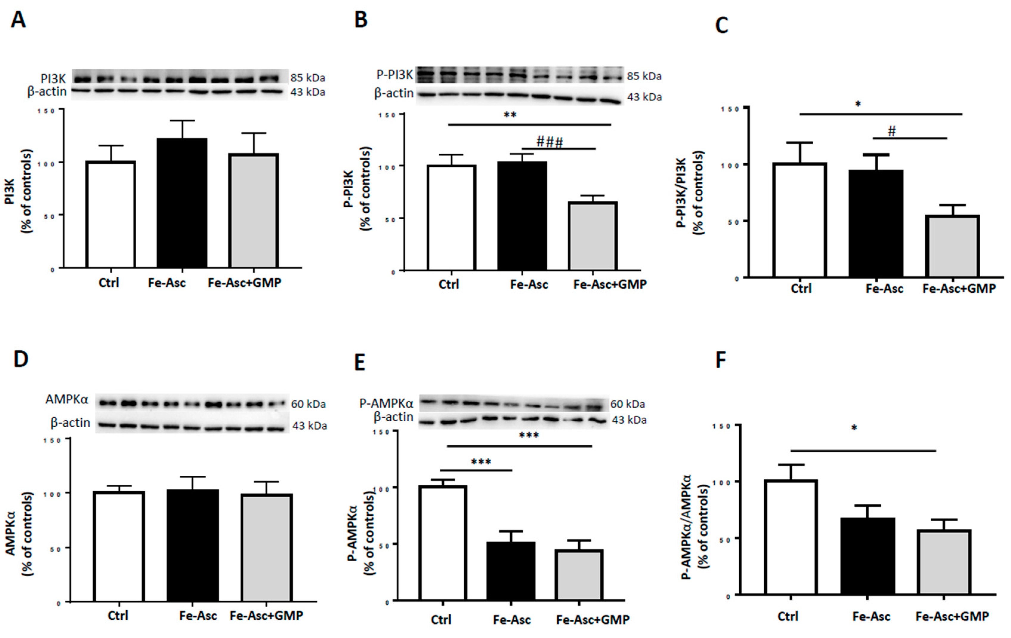 Nutrients 12 01175 g005