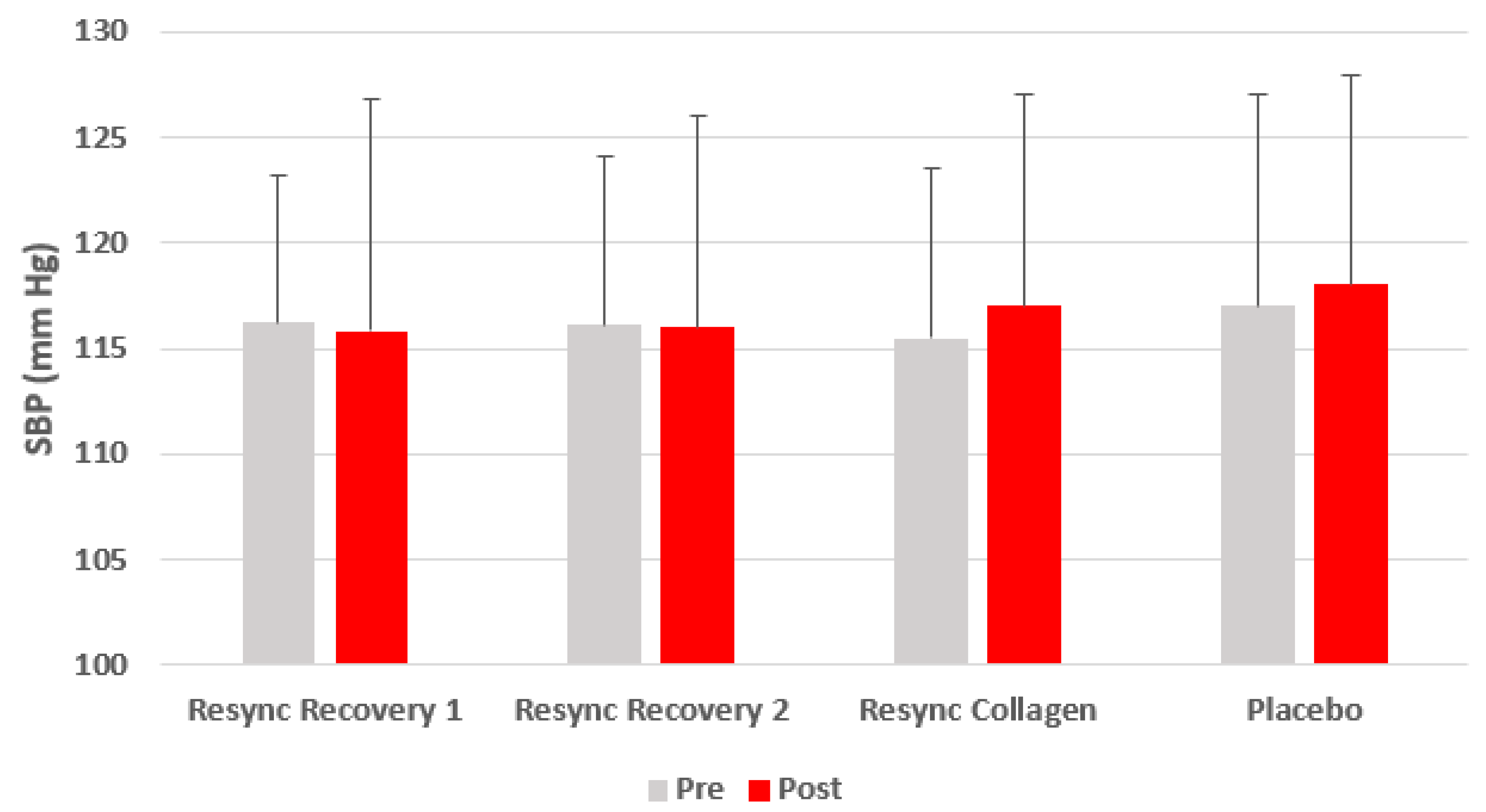 Nutrients 12 01176 g002