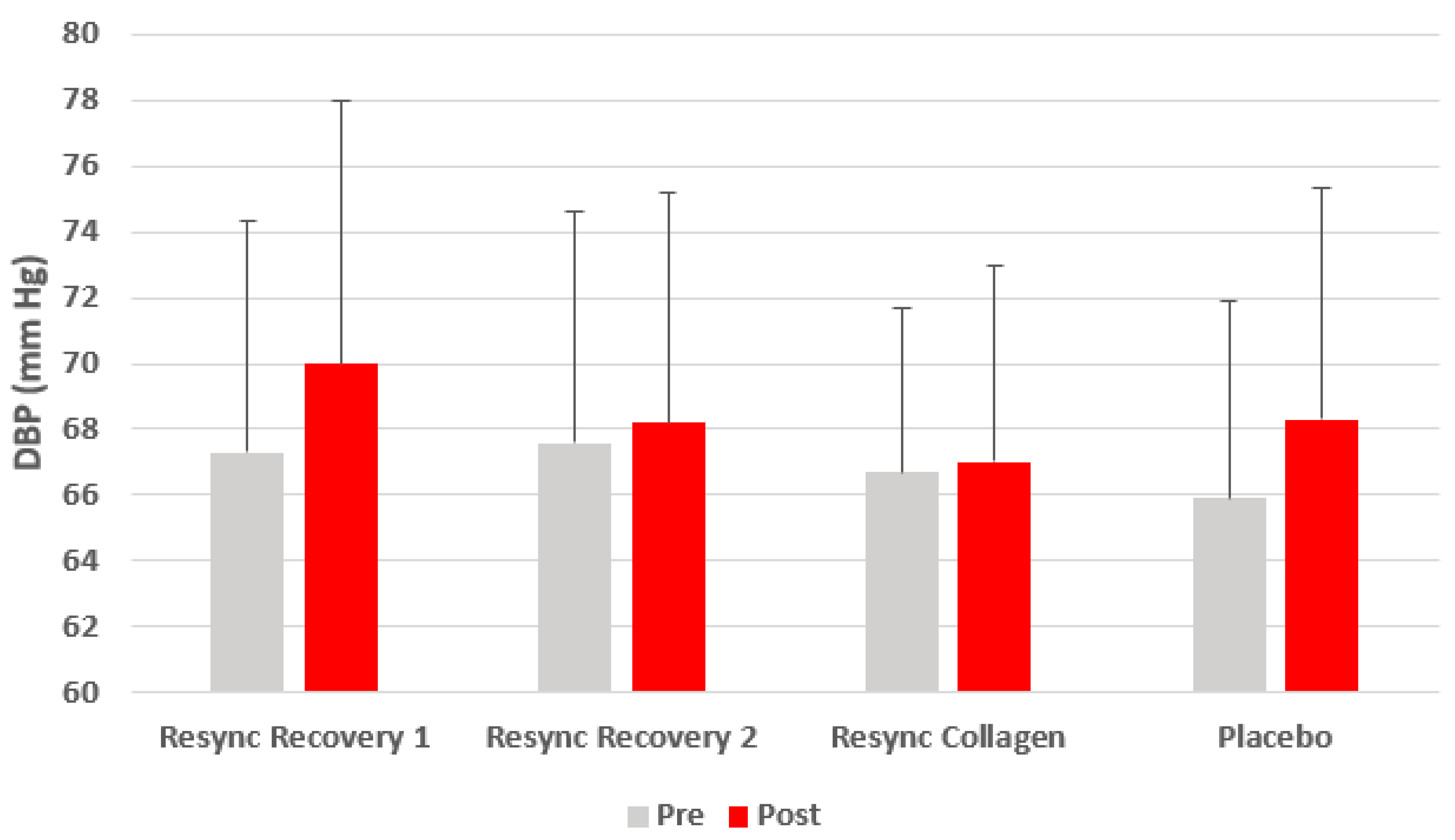Nutrients 12 01176 g003