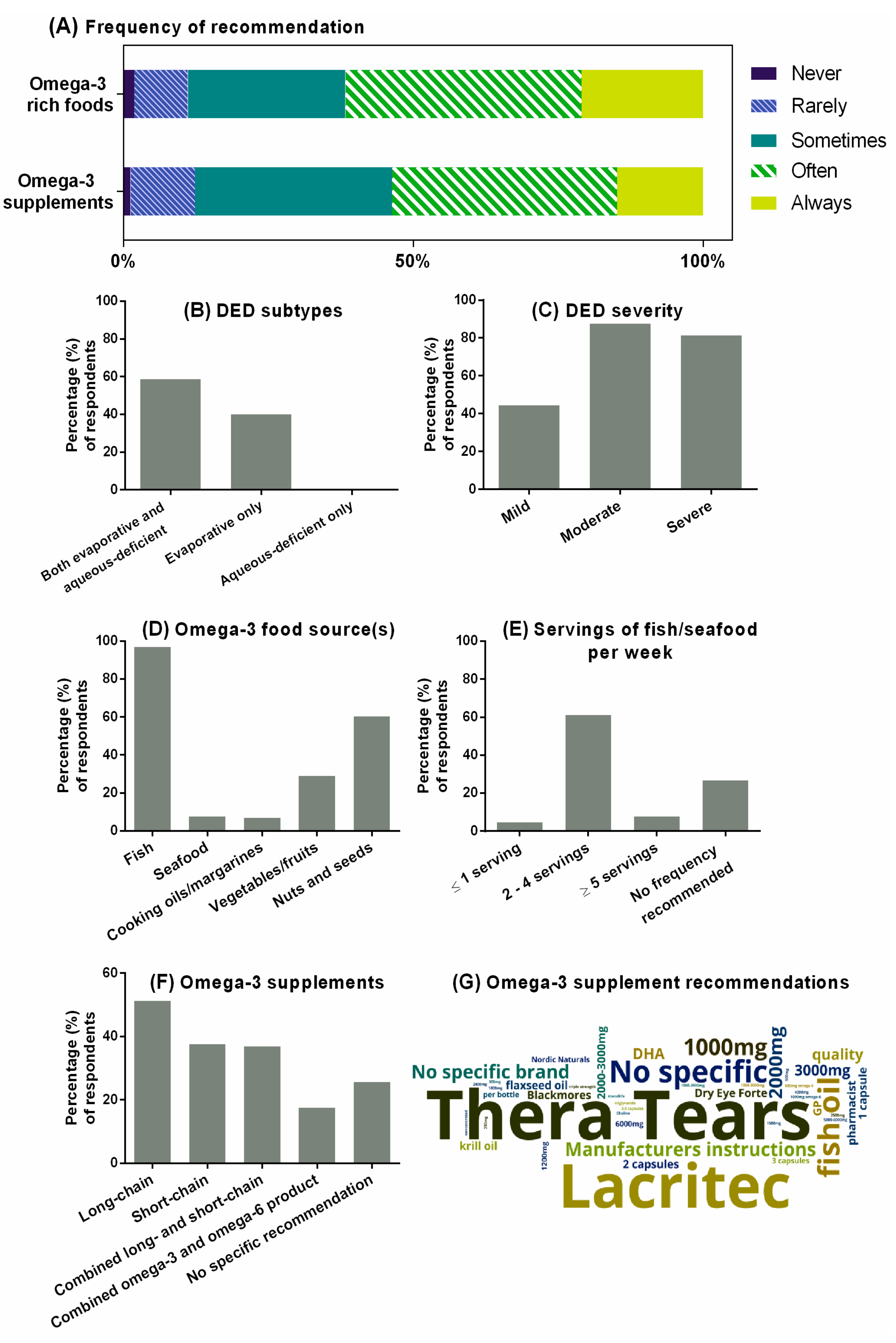 Nutrients 12 01179 g004