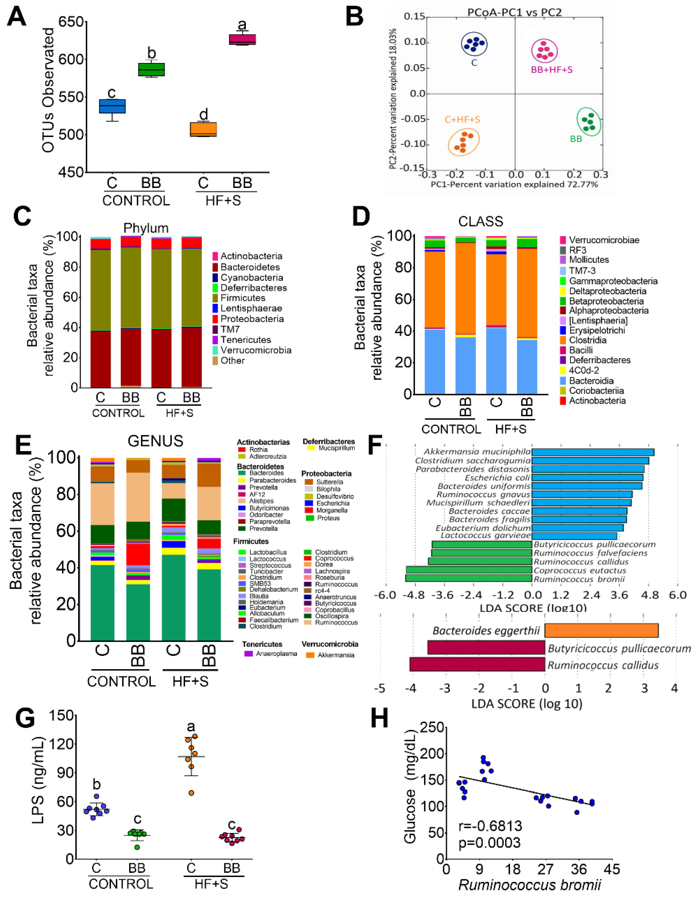 Nutrients 12 01182 g003