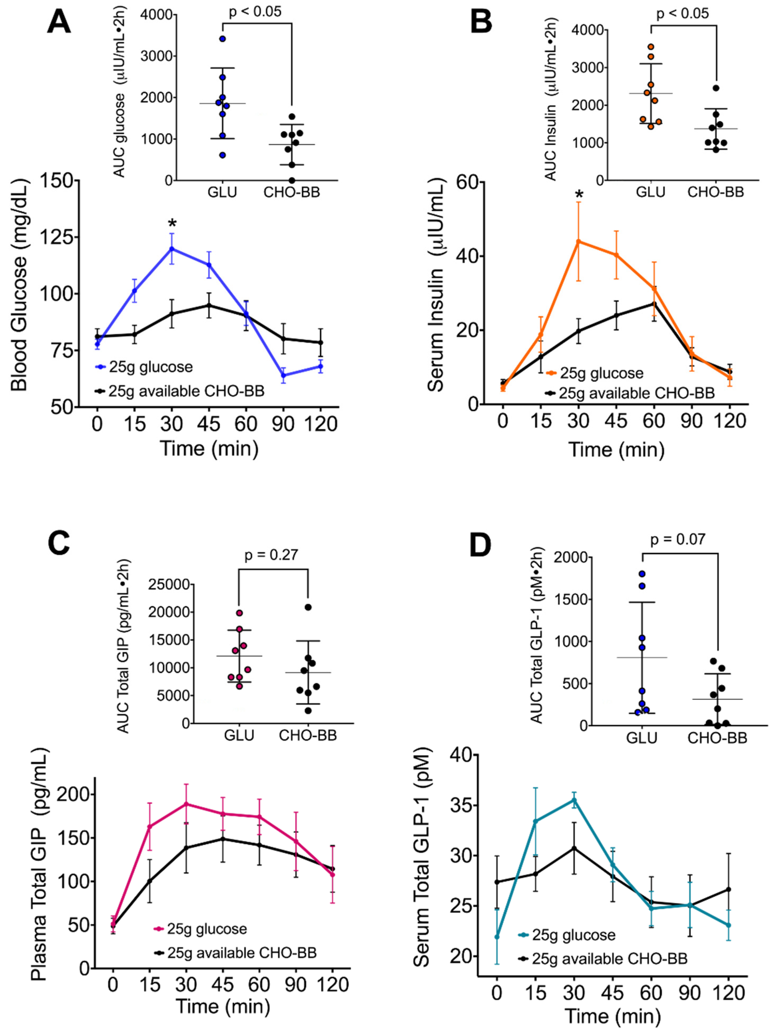 Nutrients 12 01182 g006