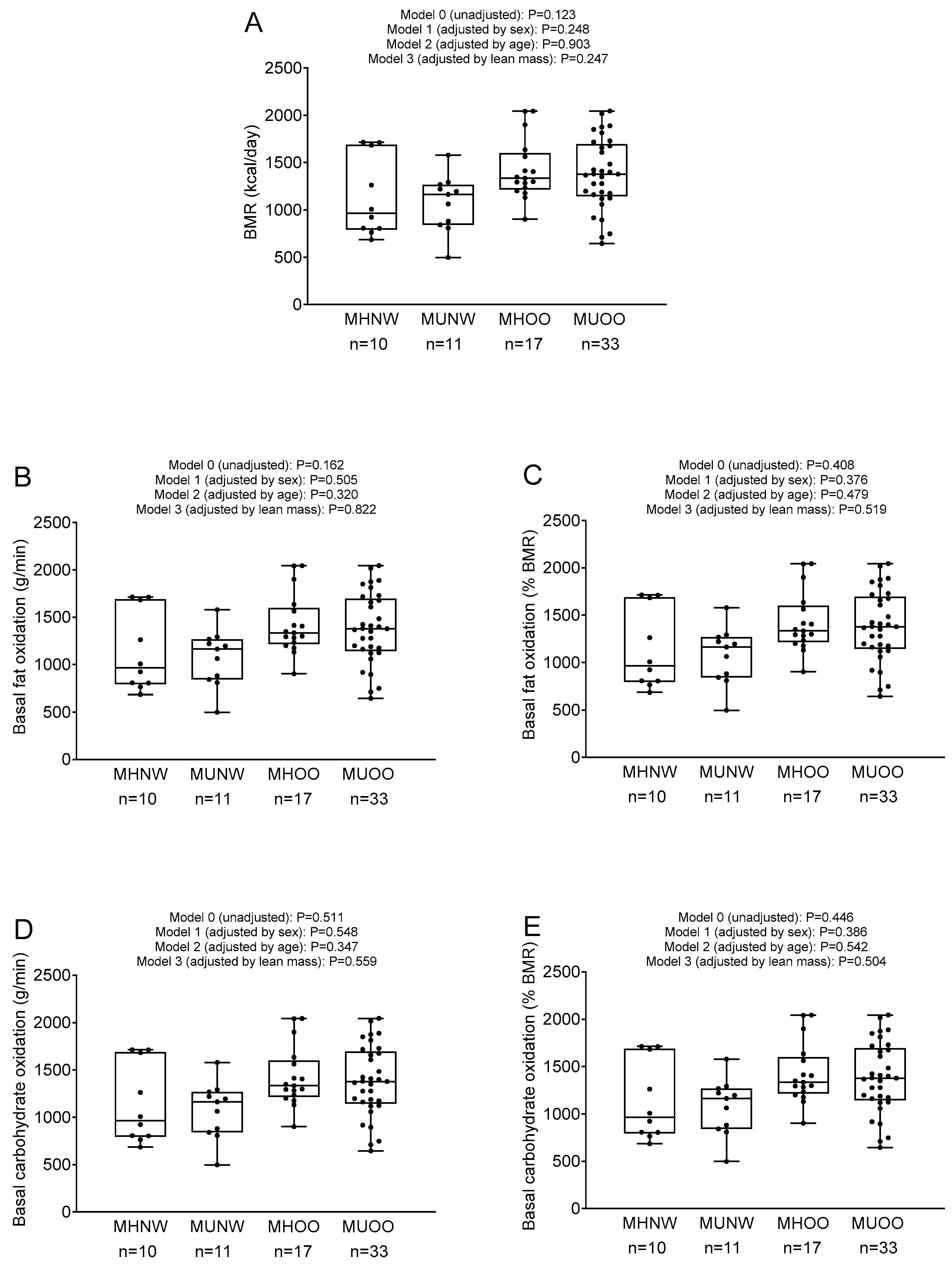 Nutrients 12 01186 g001