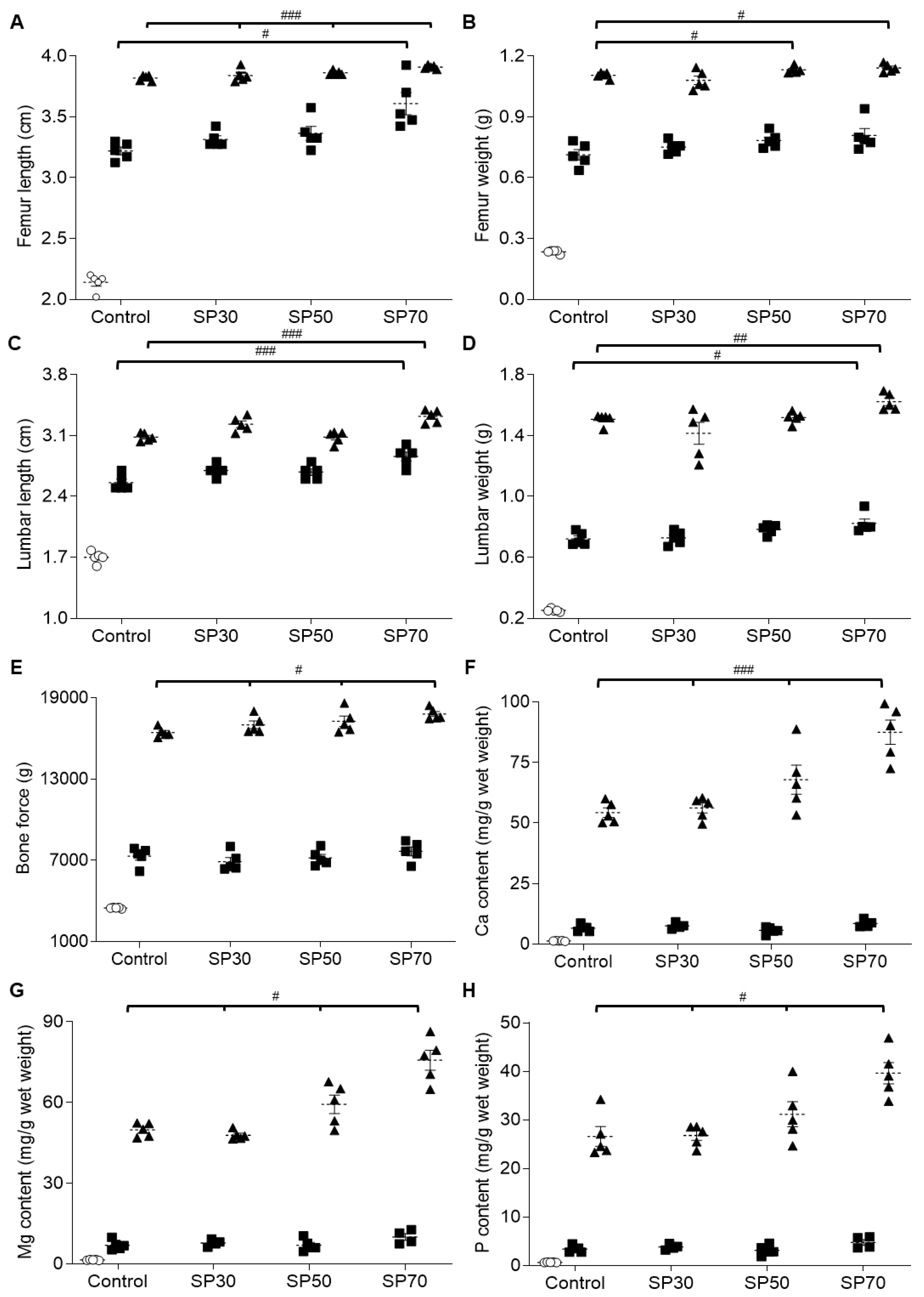 Nutrients 12 01187 g002