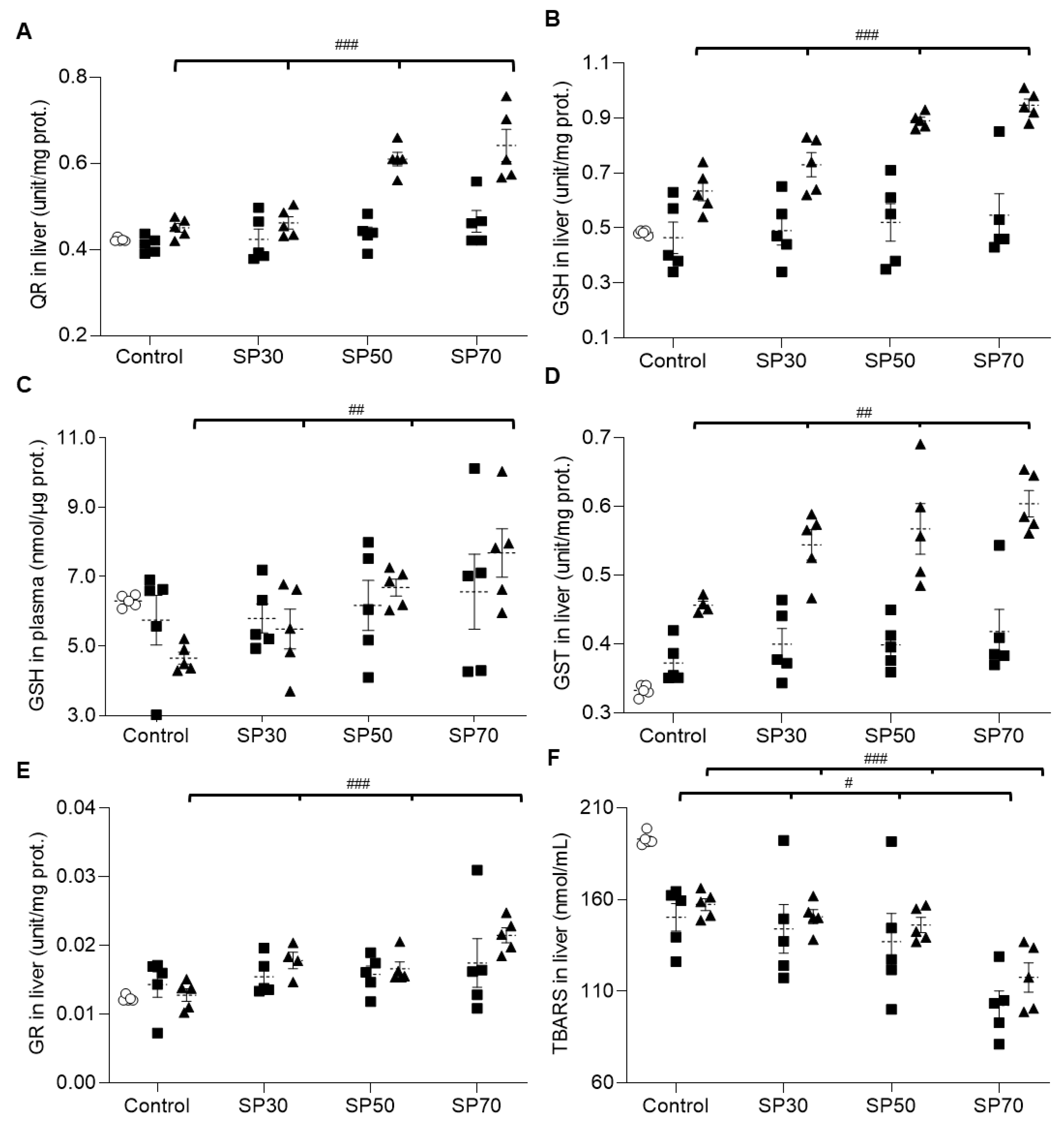 Nutrients 12 01187 g004a