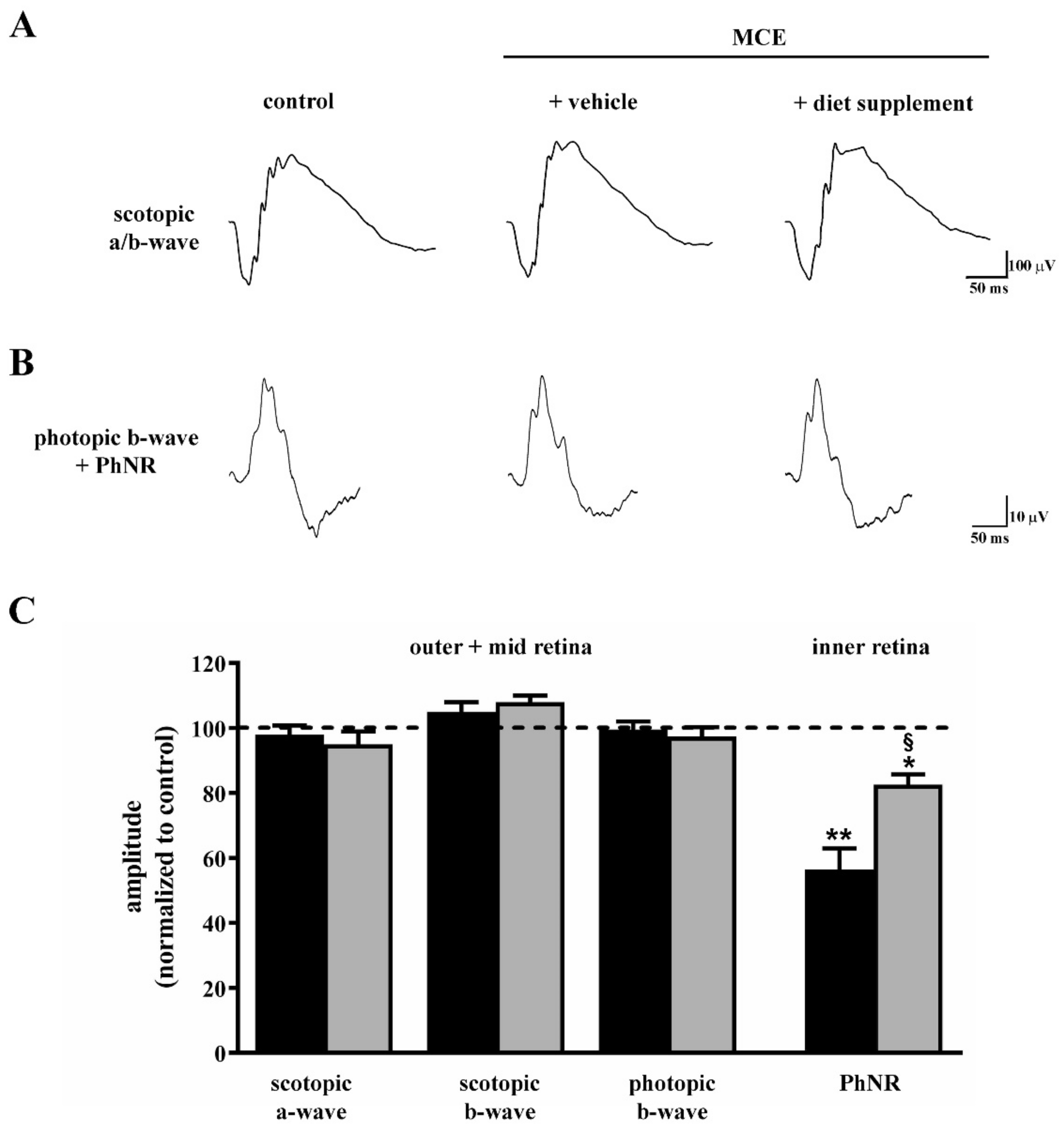 Nutrients 12 01189 g002
