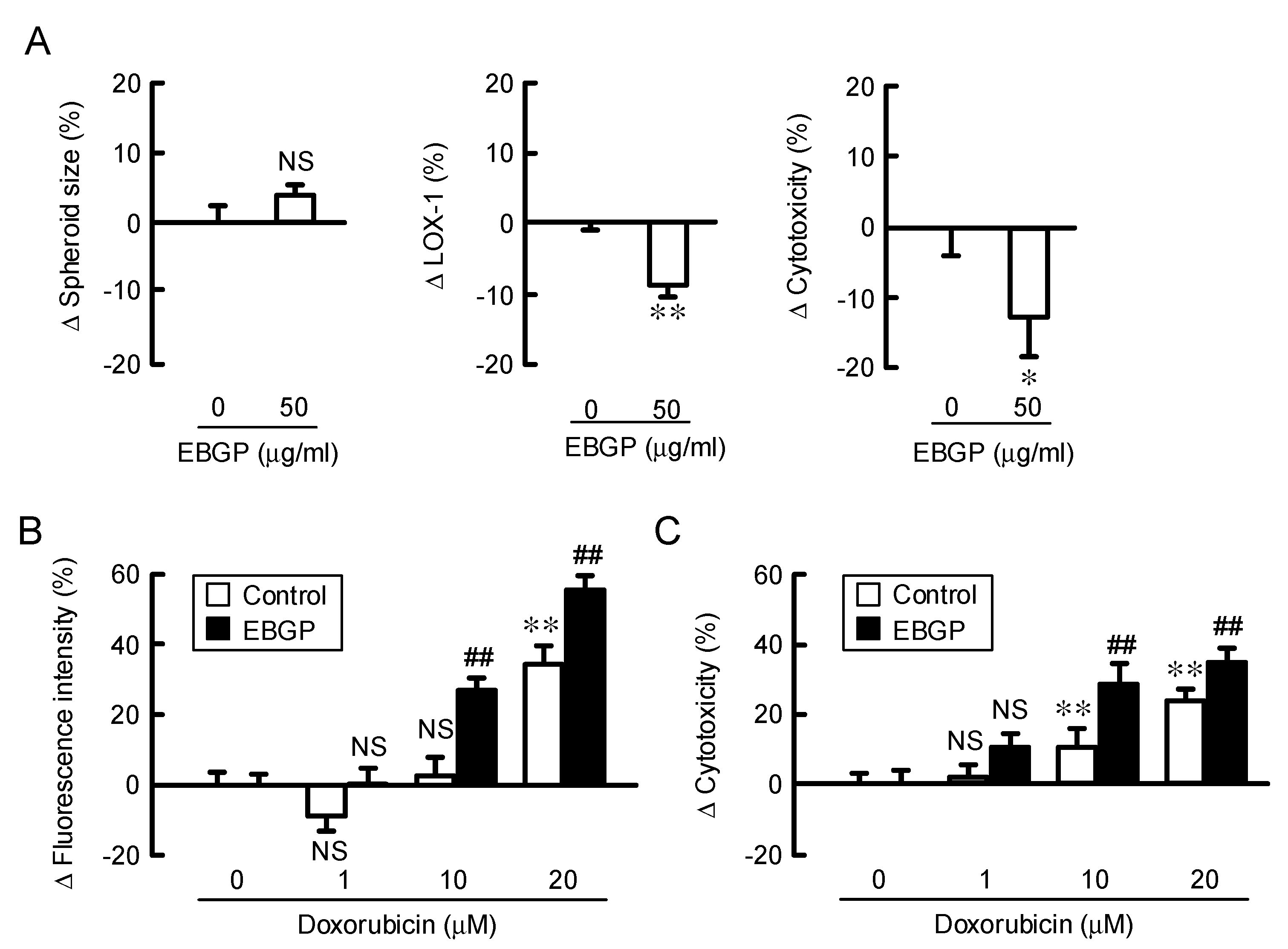 Nutrients 12 01190 g003