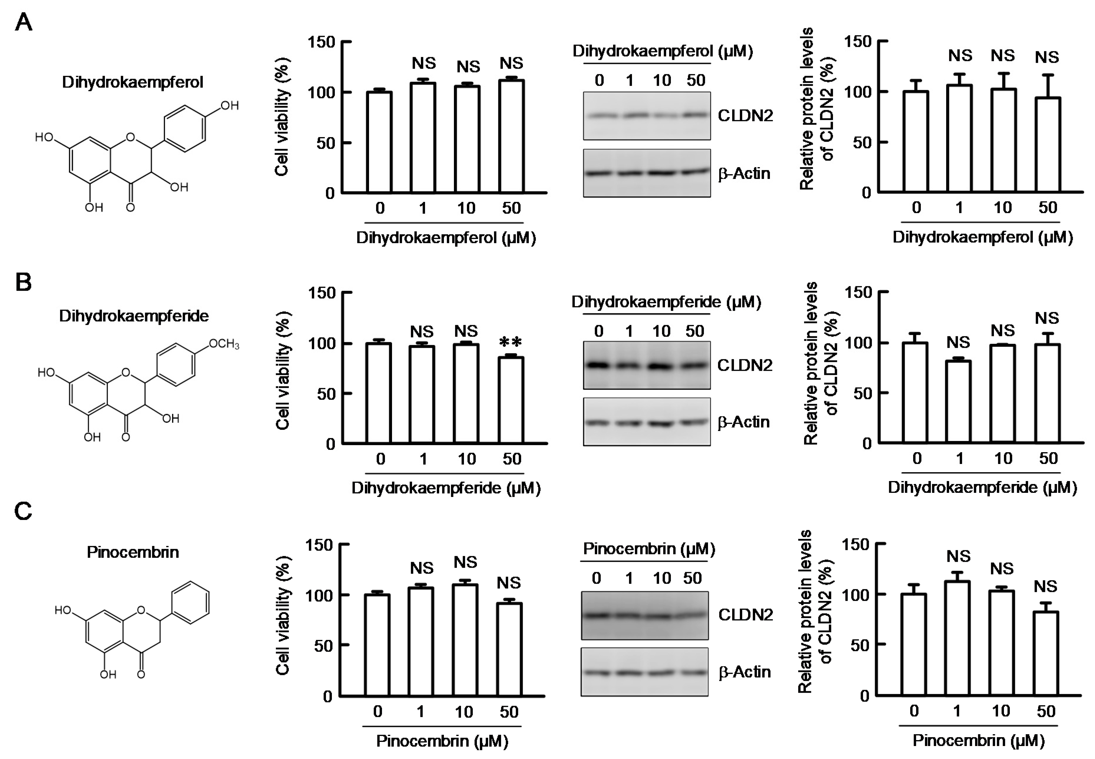 Nutrients 12 01190 g005