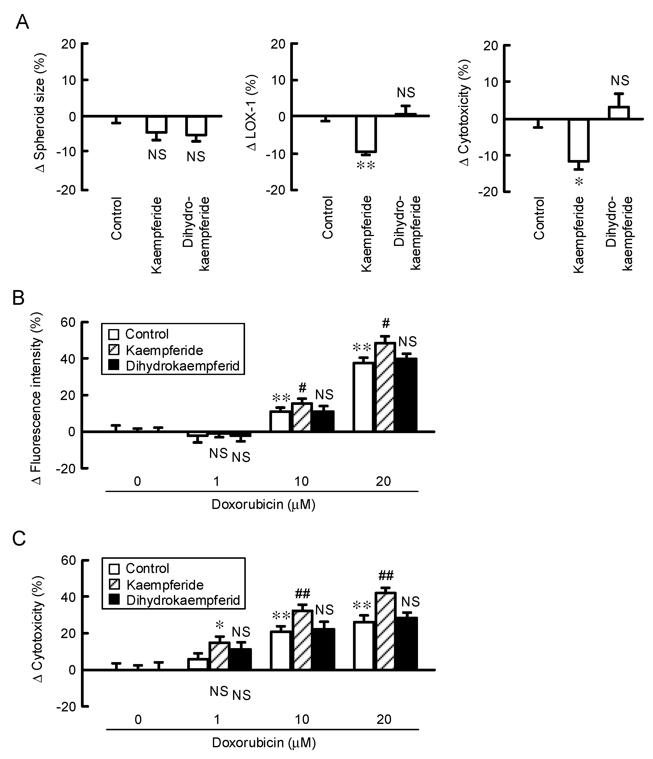 Nutrients 12 01190 g009