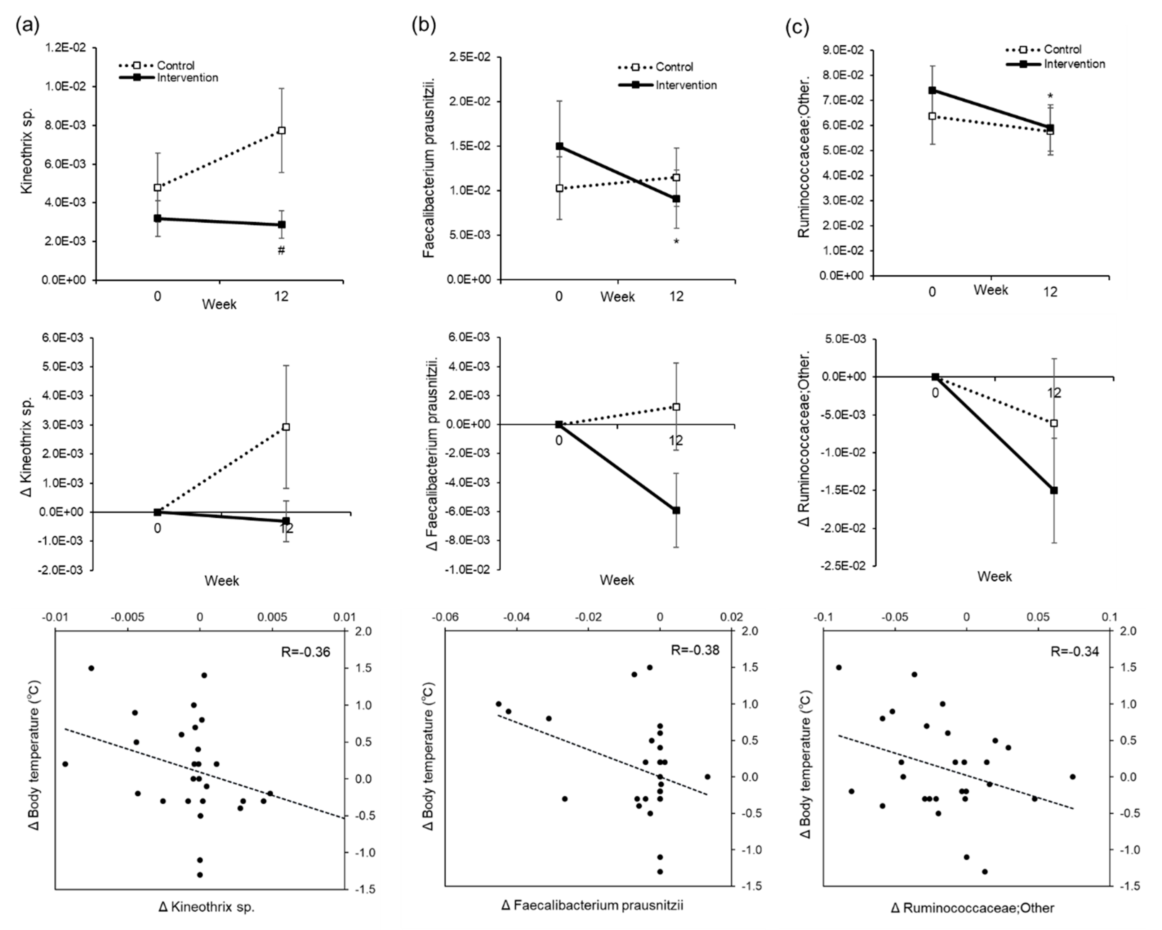 Nutrients 12 01191 g008