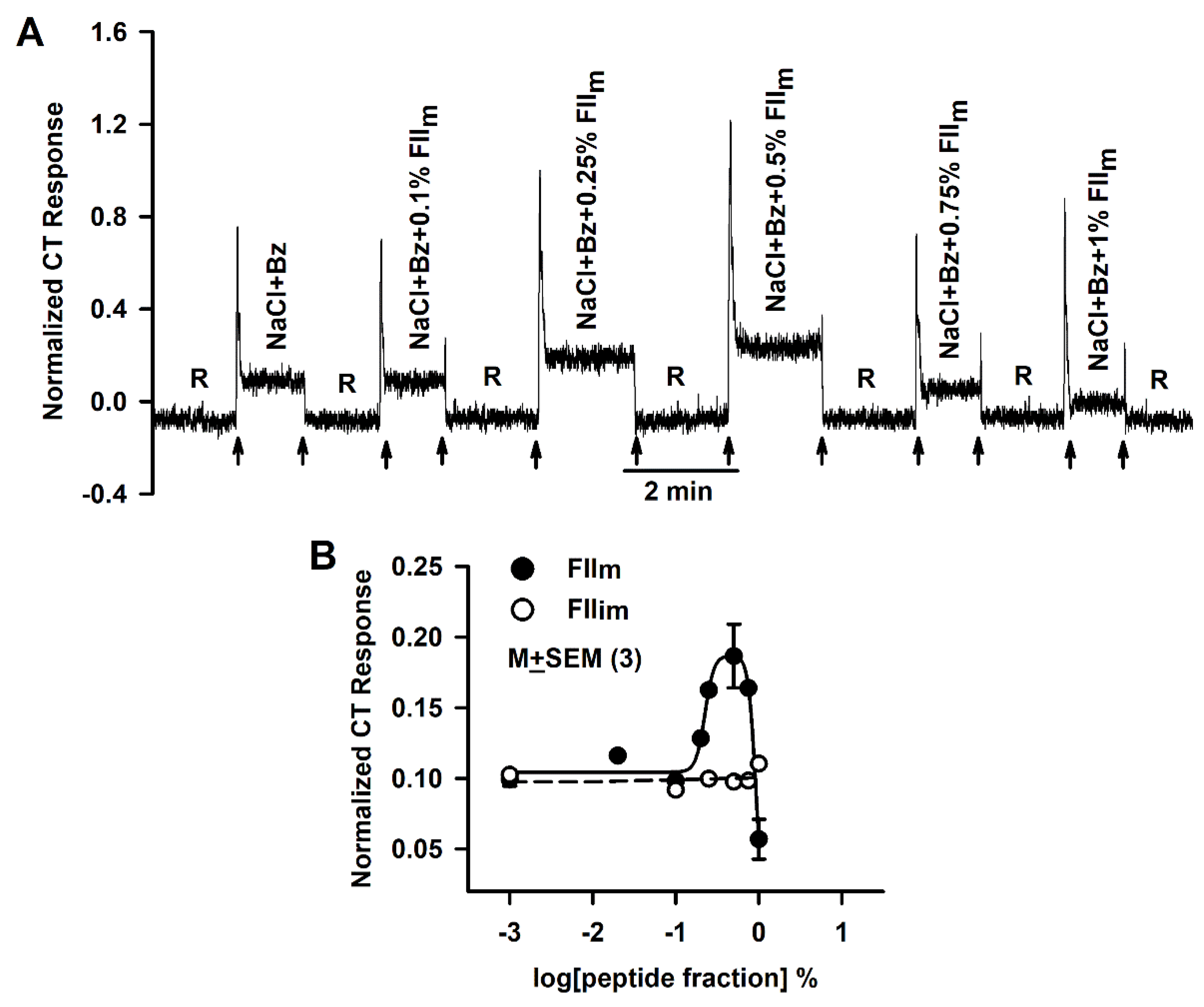 Nutrients 12 01198 g001