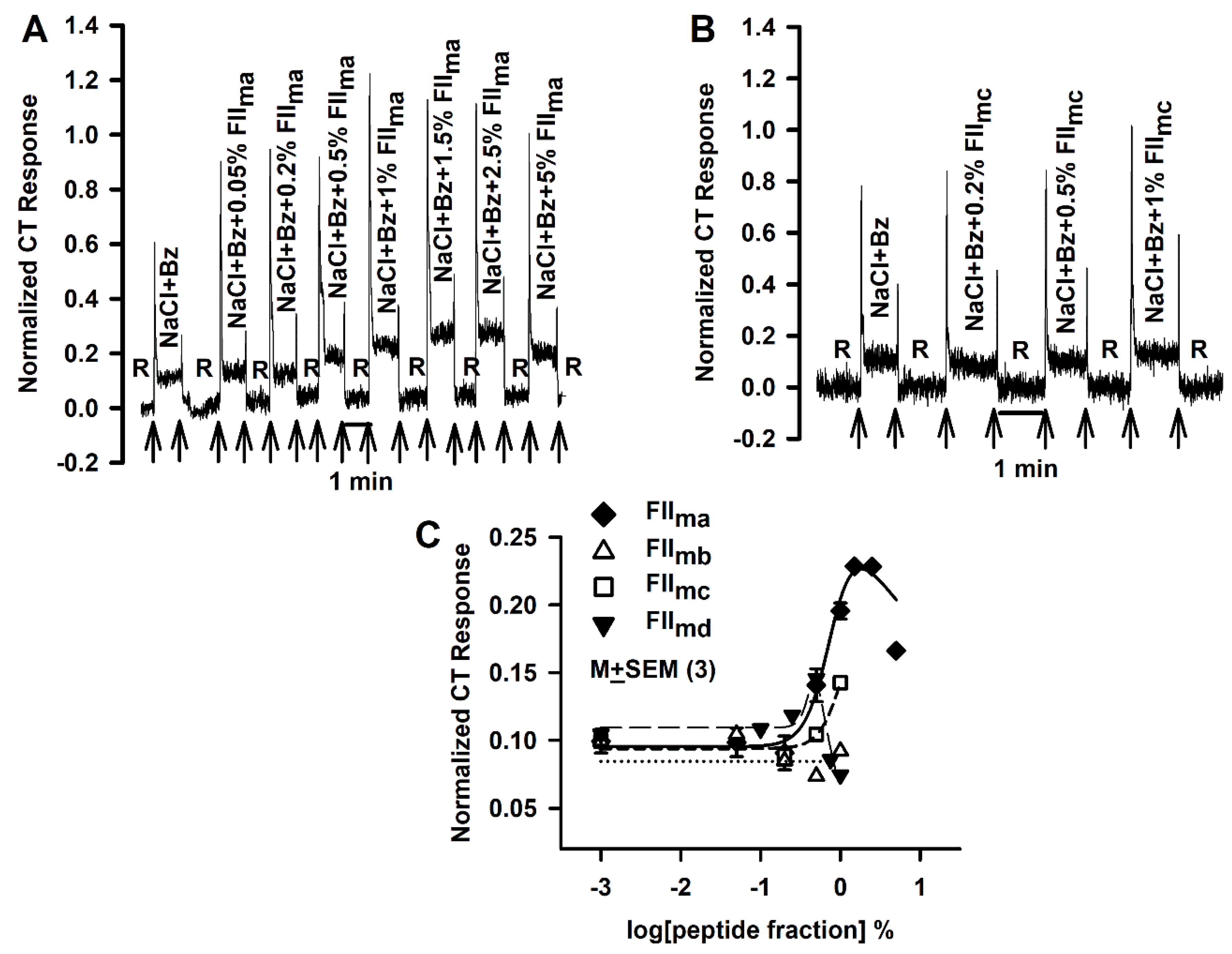 Nutrients 12 01198 g003