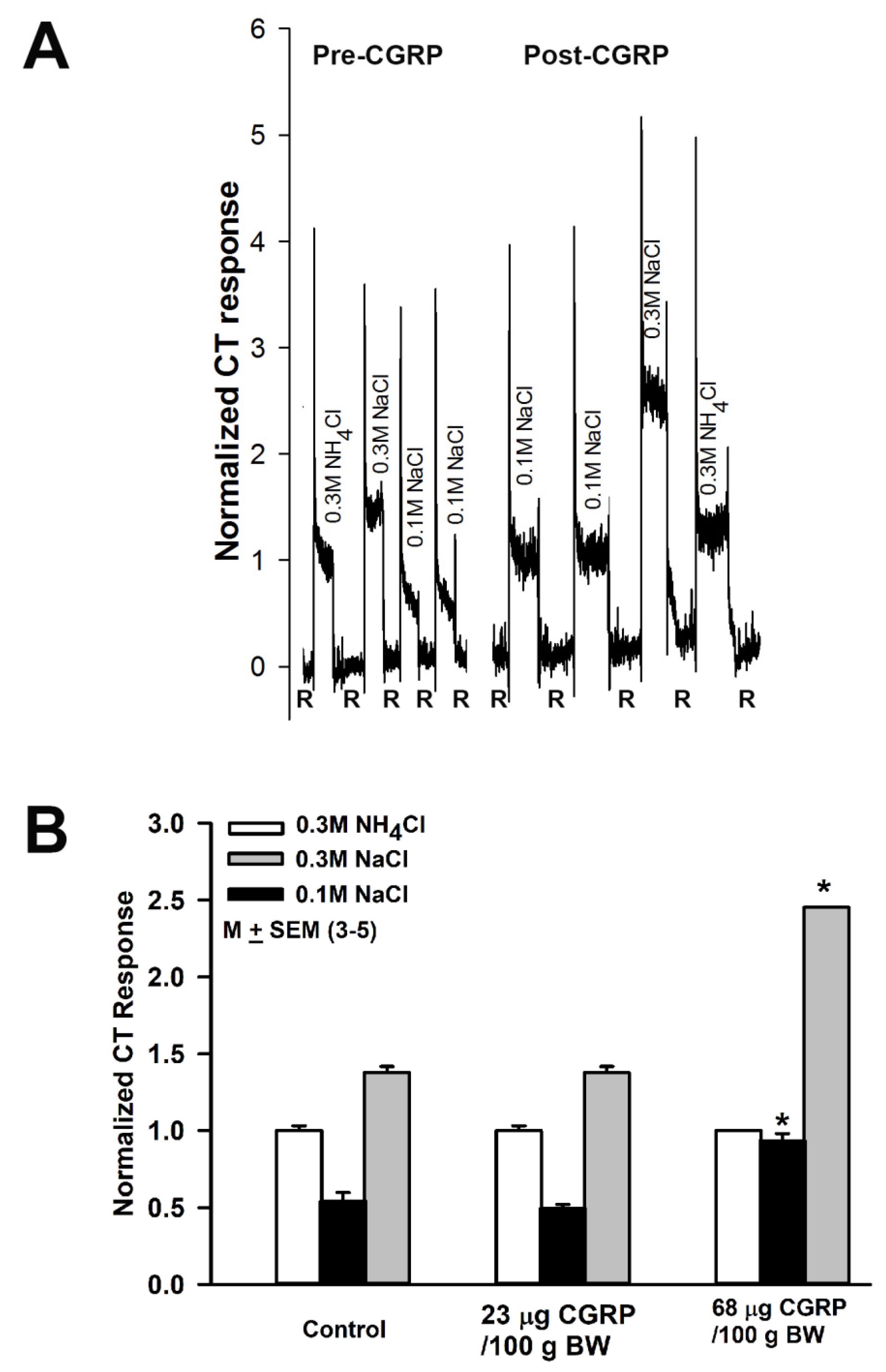 Nutrients 12 01198 g005
