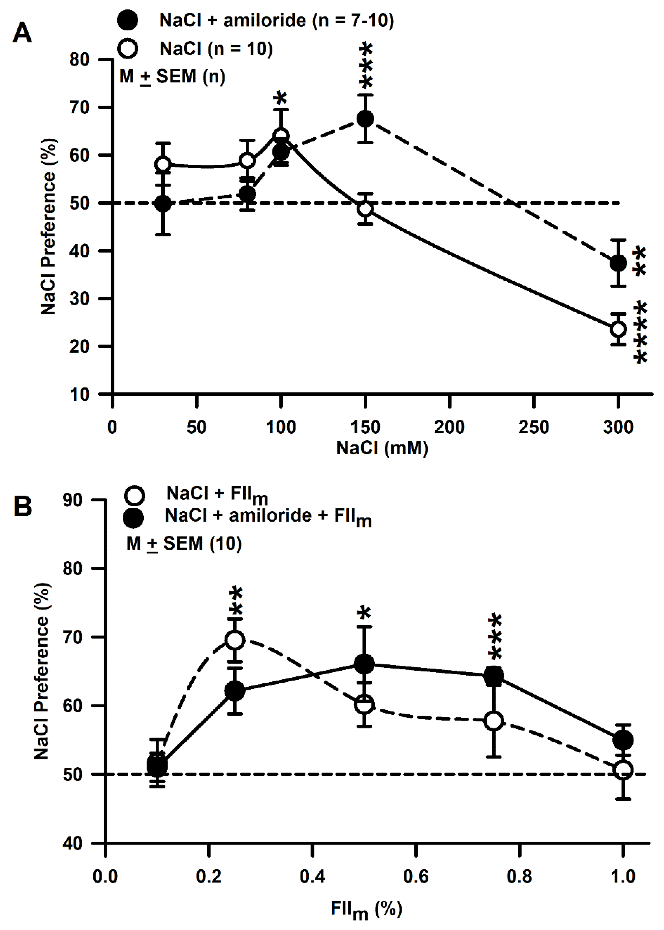 Nutrients 12 01198 g006