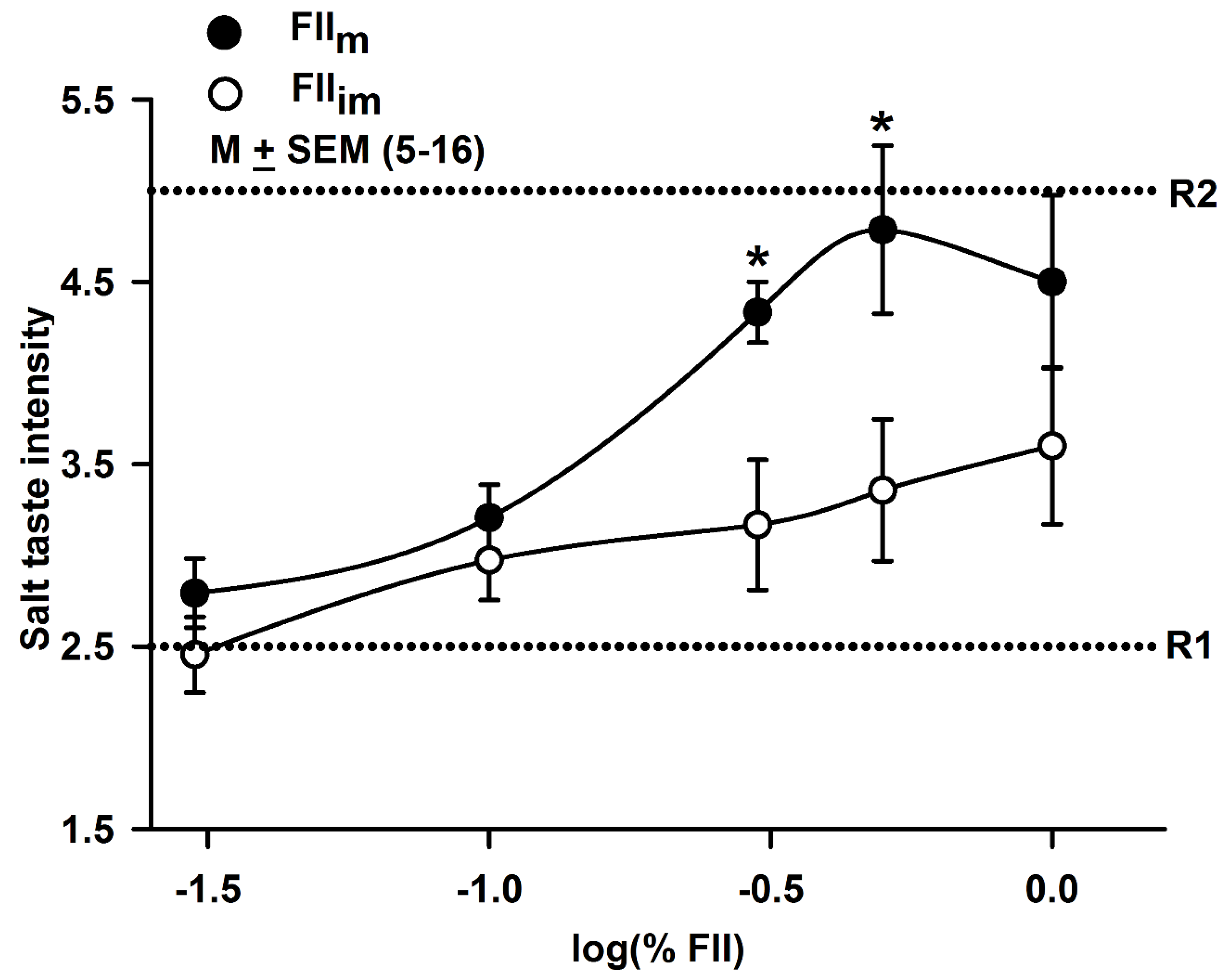 Nutrients 12 01198 g007