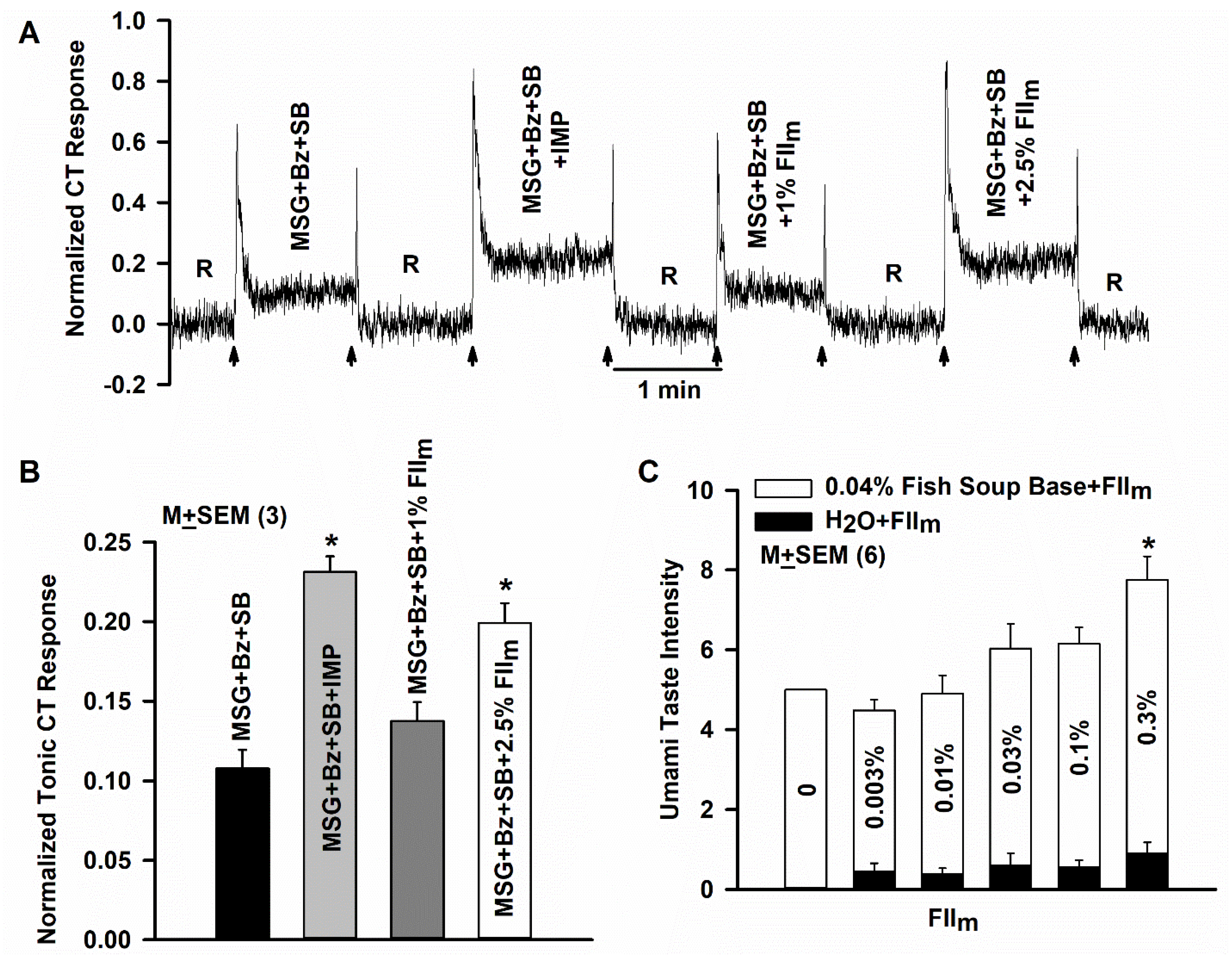 Nutrients 12 01198 g008