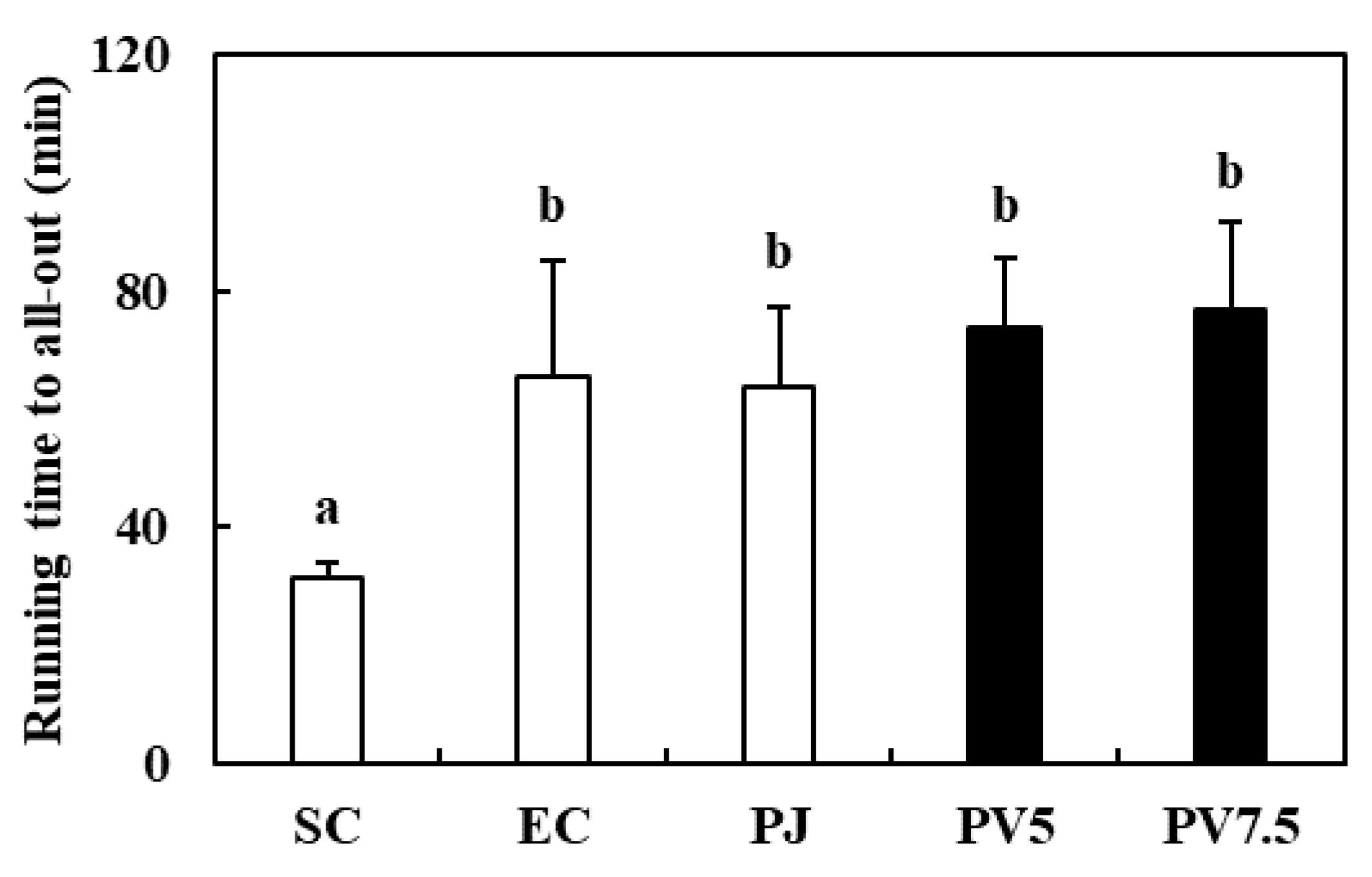 Nutrients 12 01205 g003