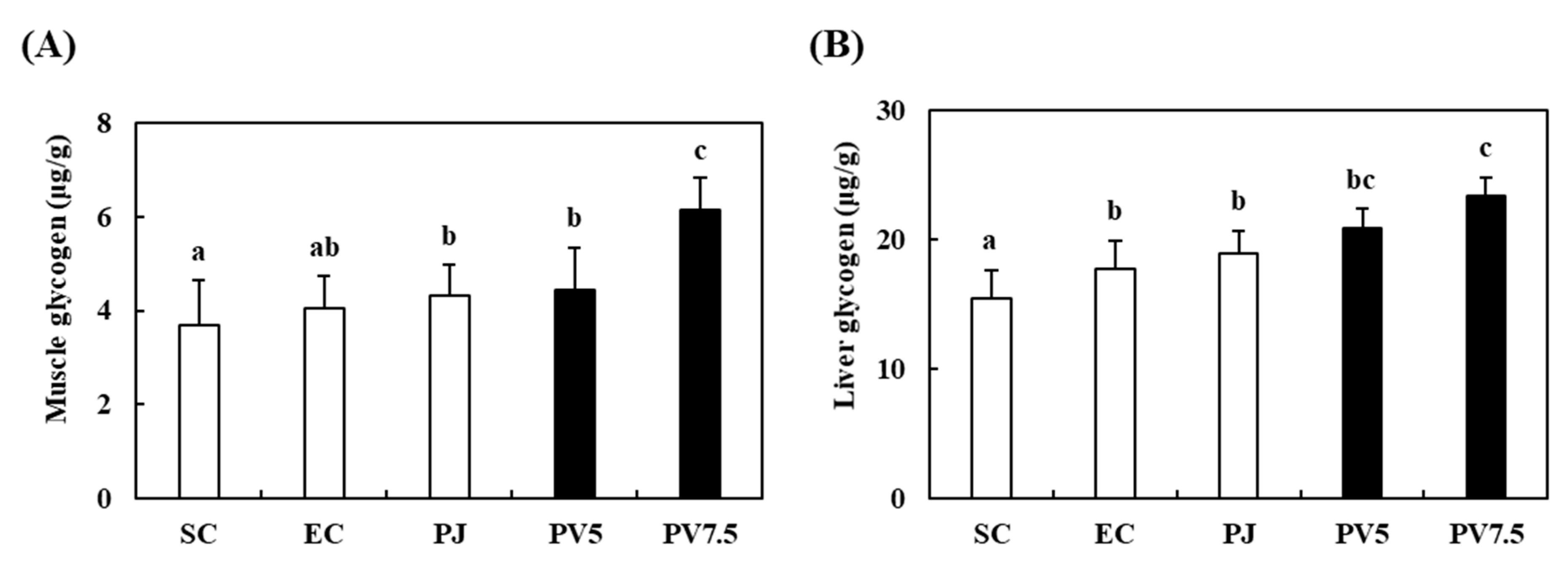 Nutrients 12 01205 g005