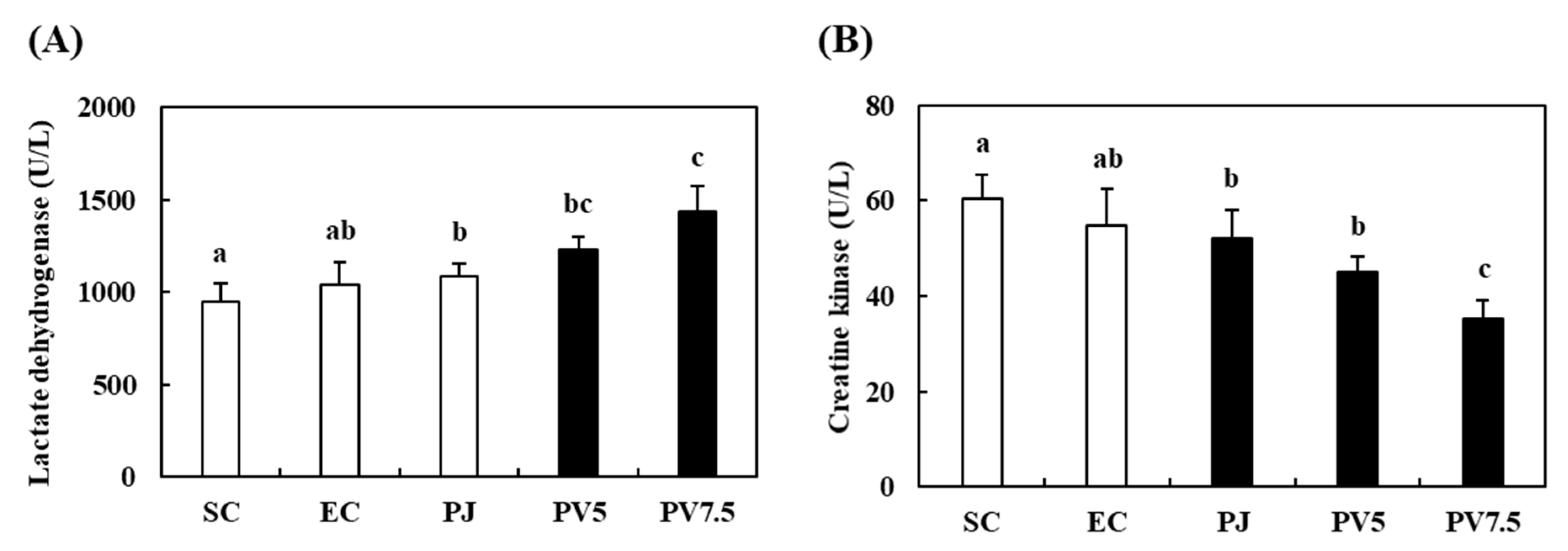 Nutrients 12 01205 g006