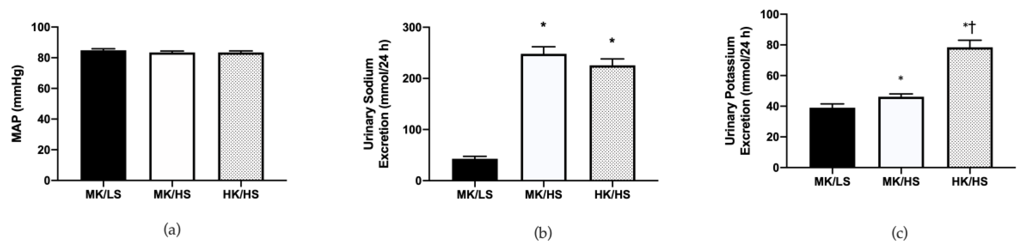 Nutrients 12 01206 g001