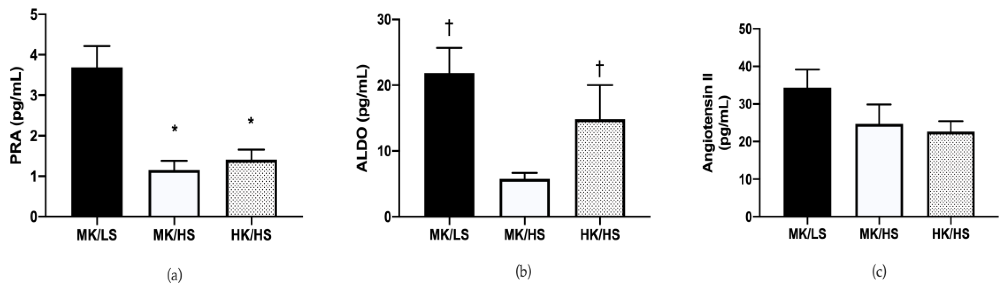 Nutrients 12 01206 g002