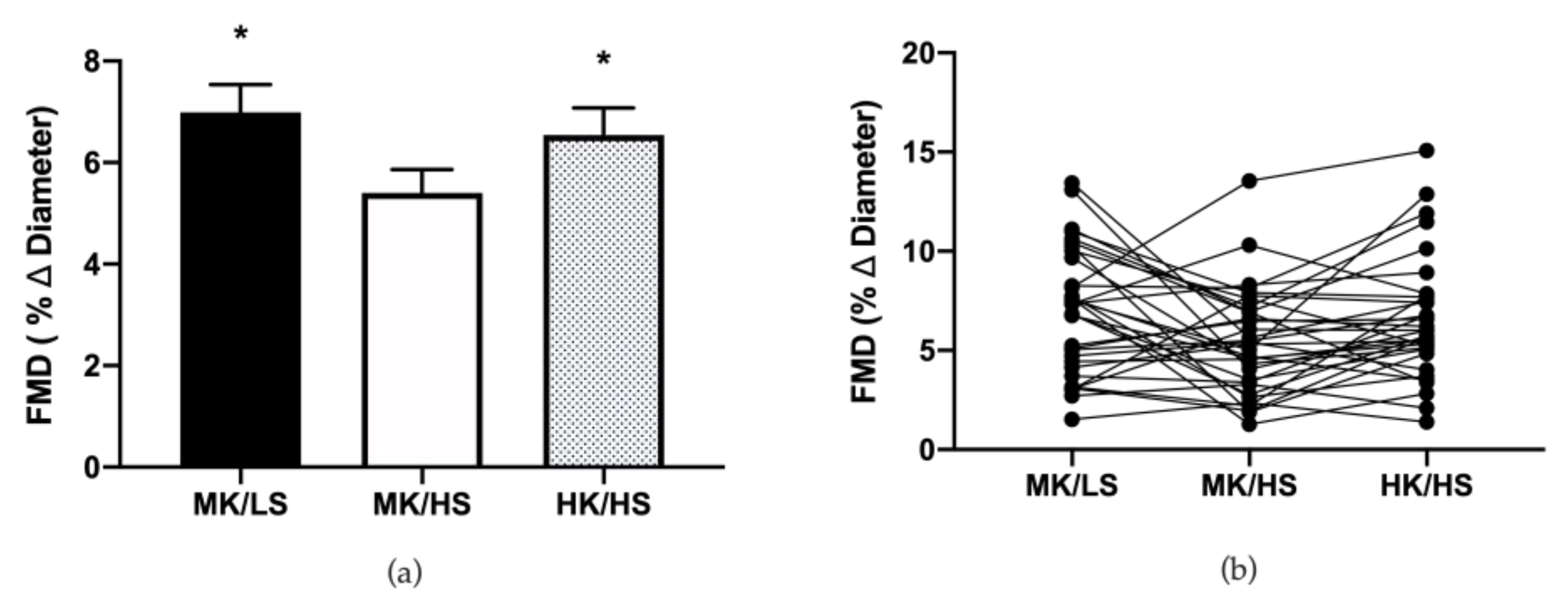 Nutrients 12 01206 g003