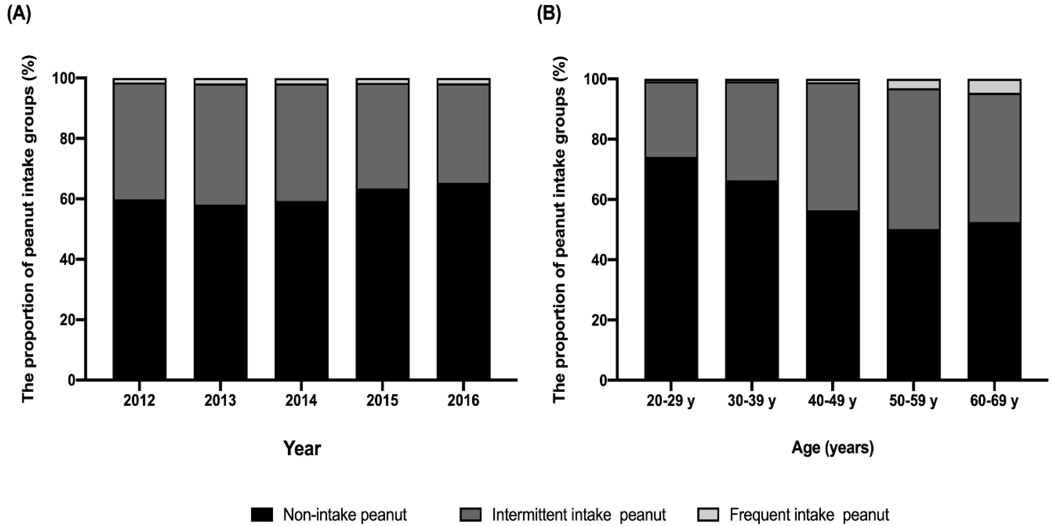 Nutrients 12 01207 g002 Nutrients 12 01207 g002