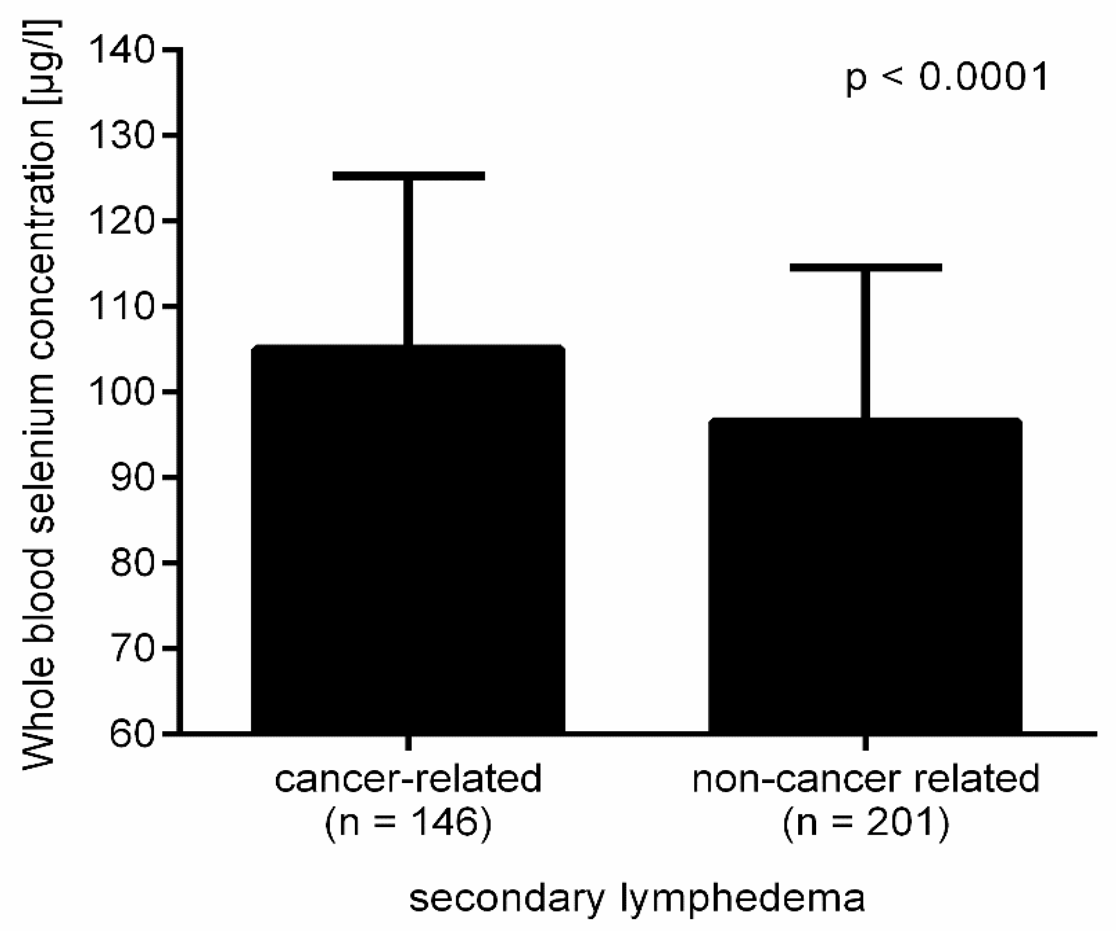 Nutrients 12 01211 g002 Nutrients 12 01211 g002