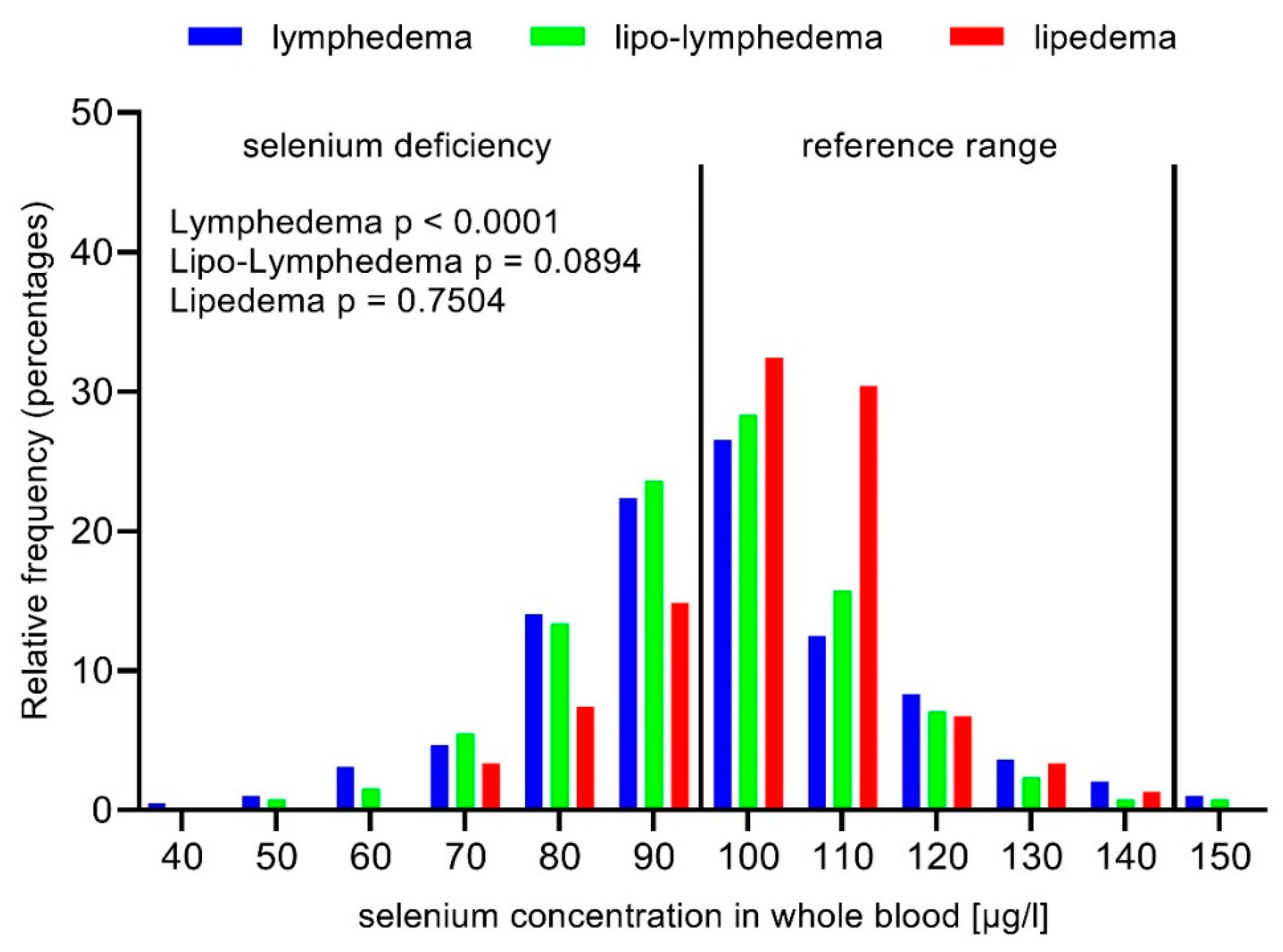 Nutrients 12 01211 g004 Nutrients 12 01211 g004
