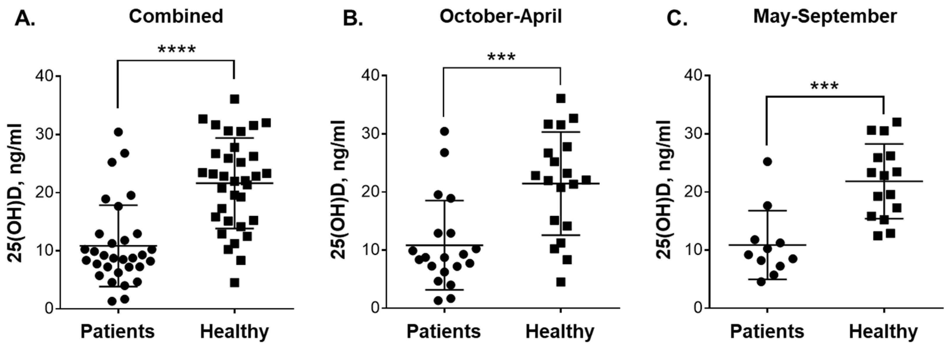 Nutrients 12 01229 g001 Nutrients 12 01229 g001