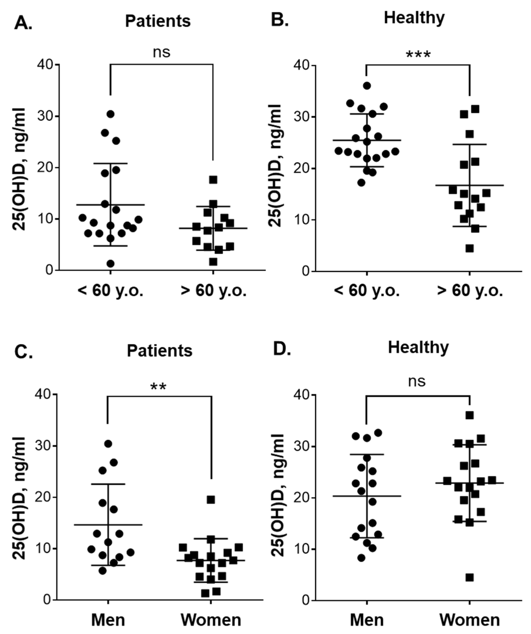 Nutrients 12 01229 g002 Nutrients 12 01229 g002