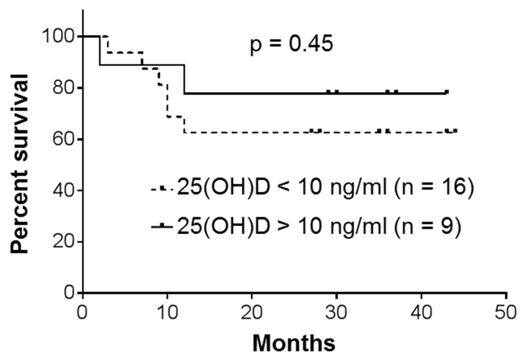 Nutrients 12 01229 g005 Nutrients 12 01229 g005