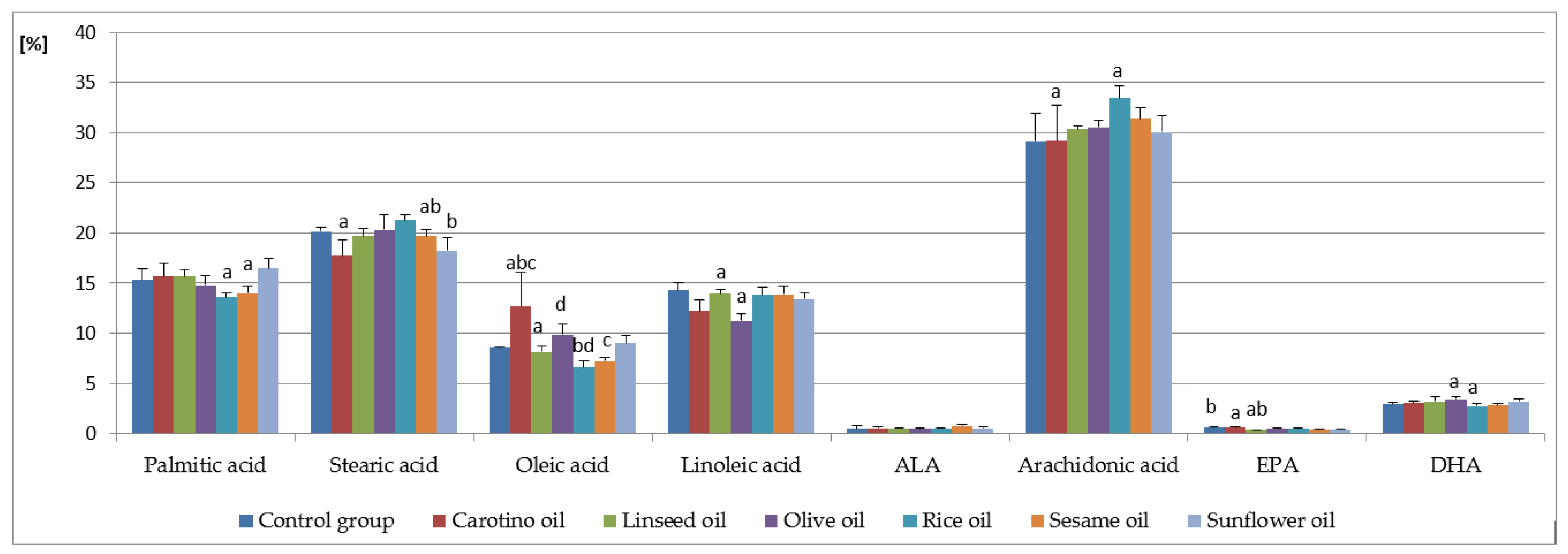 Nutrients 12 01232 g001 Nutrients 12 01232 g001