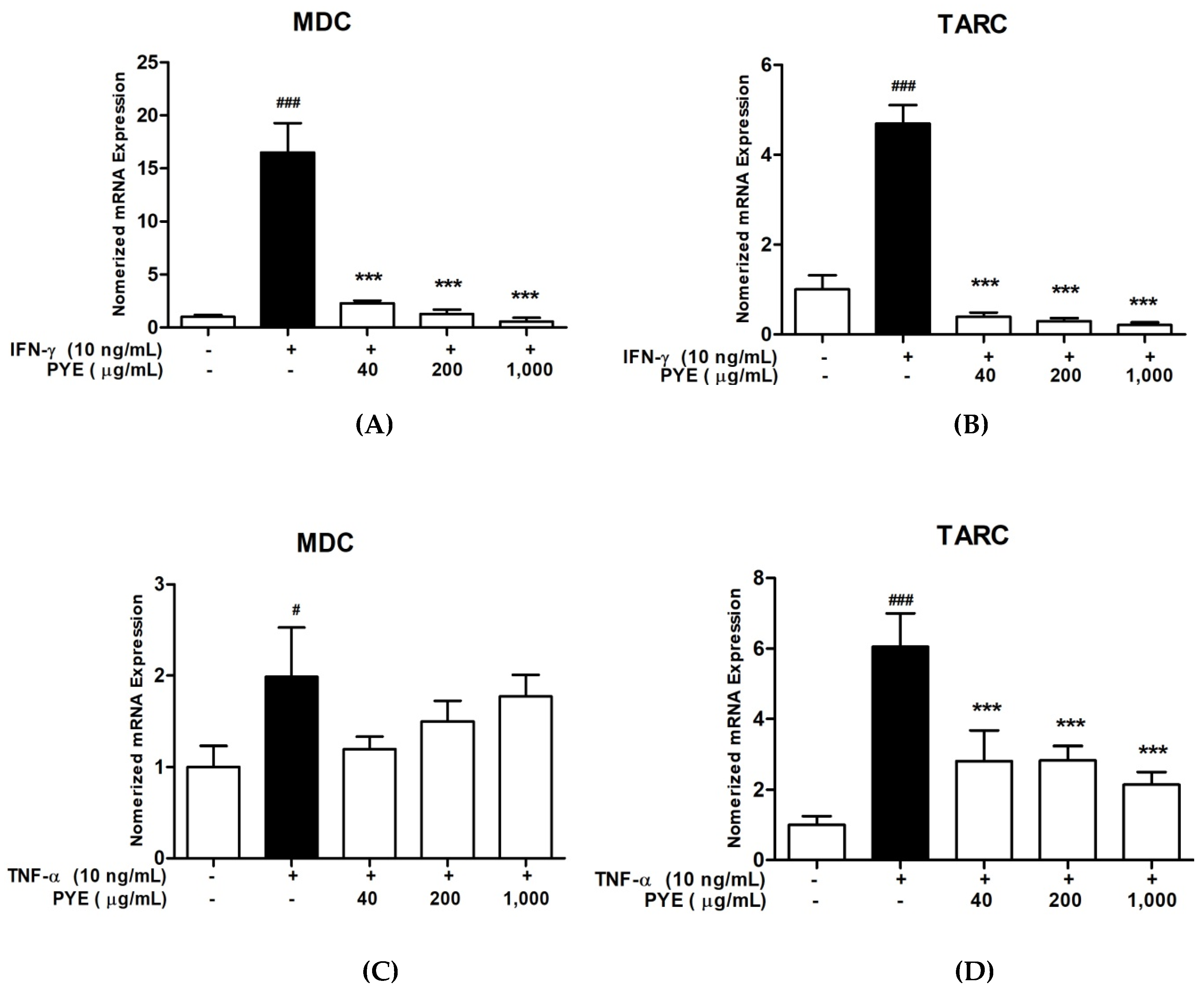 Nutrients 12 01238 g002 Nutrients 12 01238 g002
