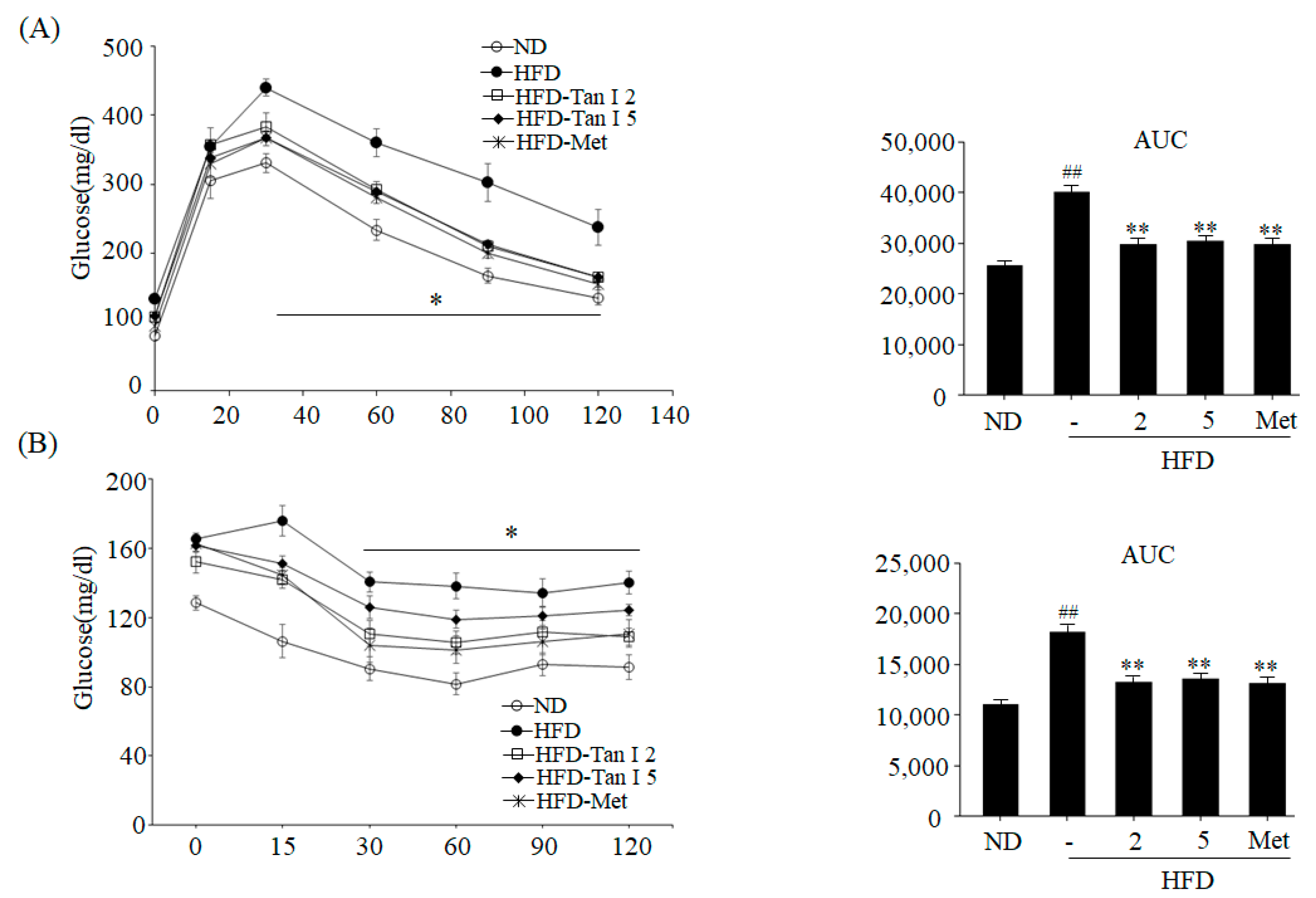 Nutrients 12 01242 g002