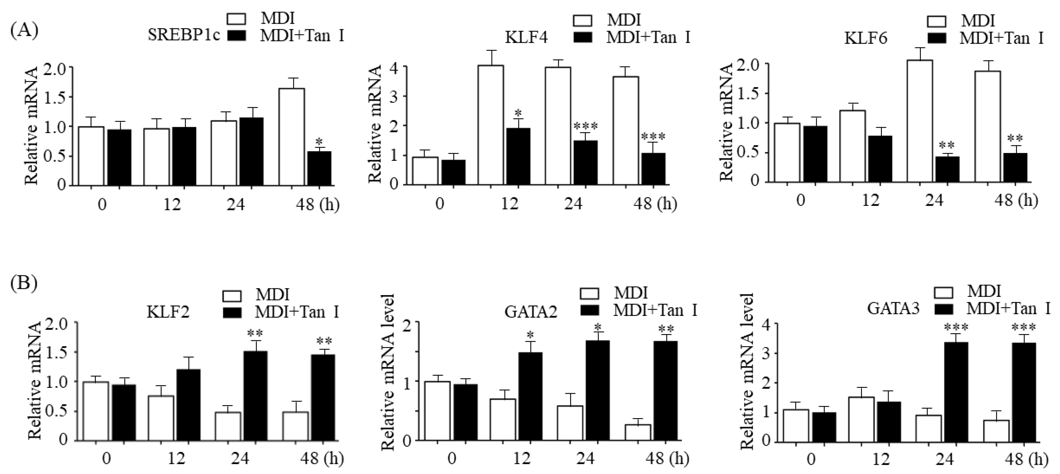 Nutrients 12 01242 g007
