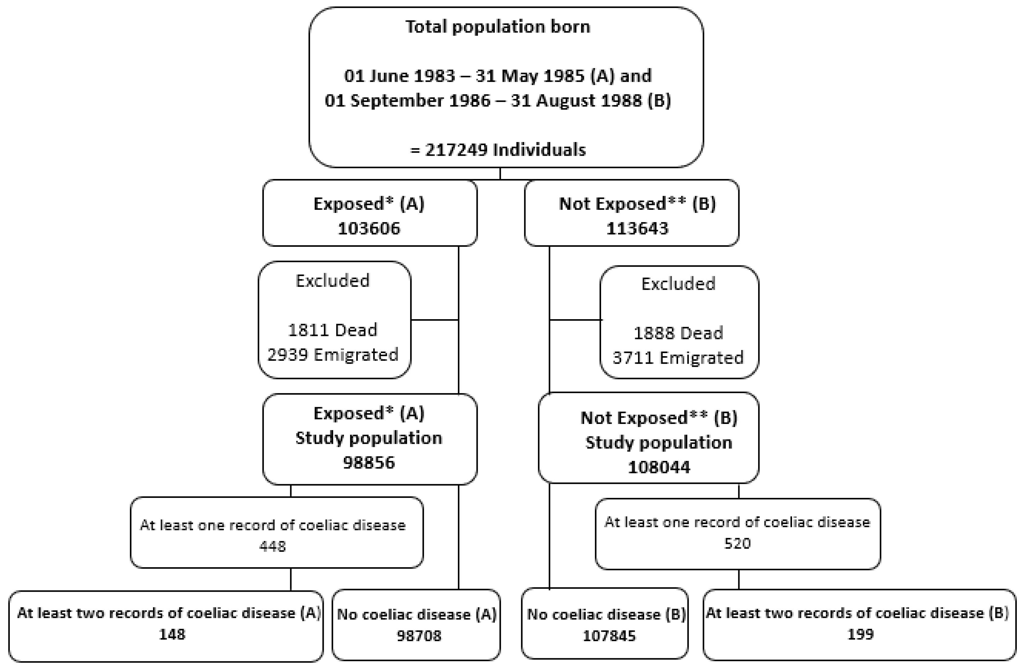 Nutrients 12 01243 g001