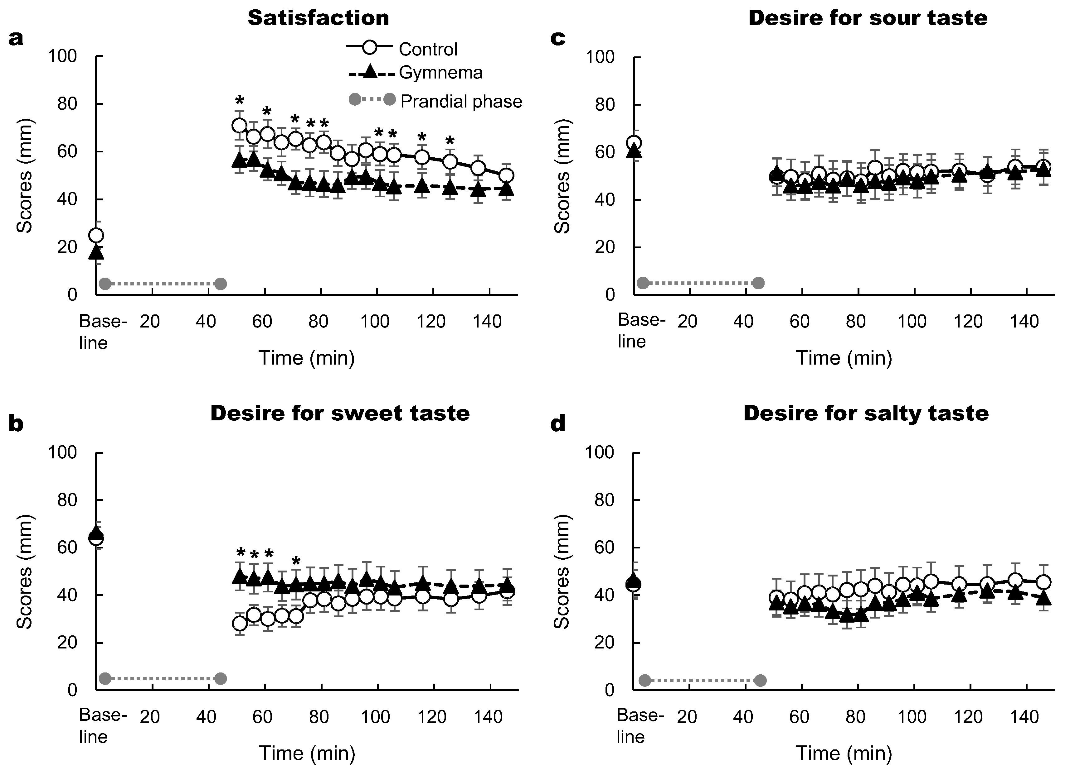 Nutrients 12 01249 g006