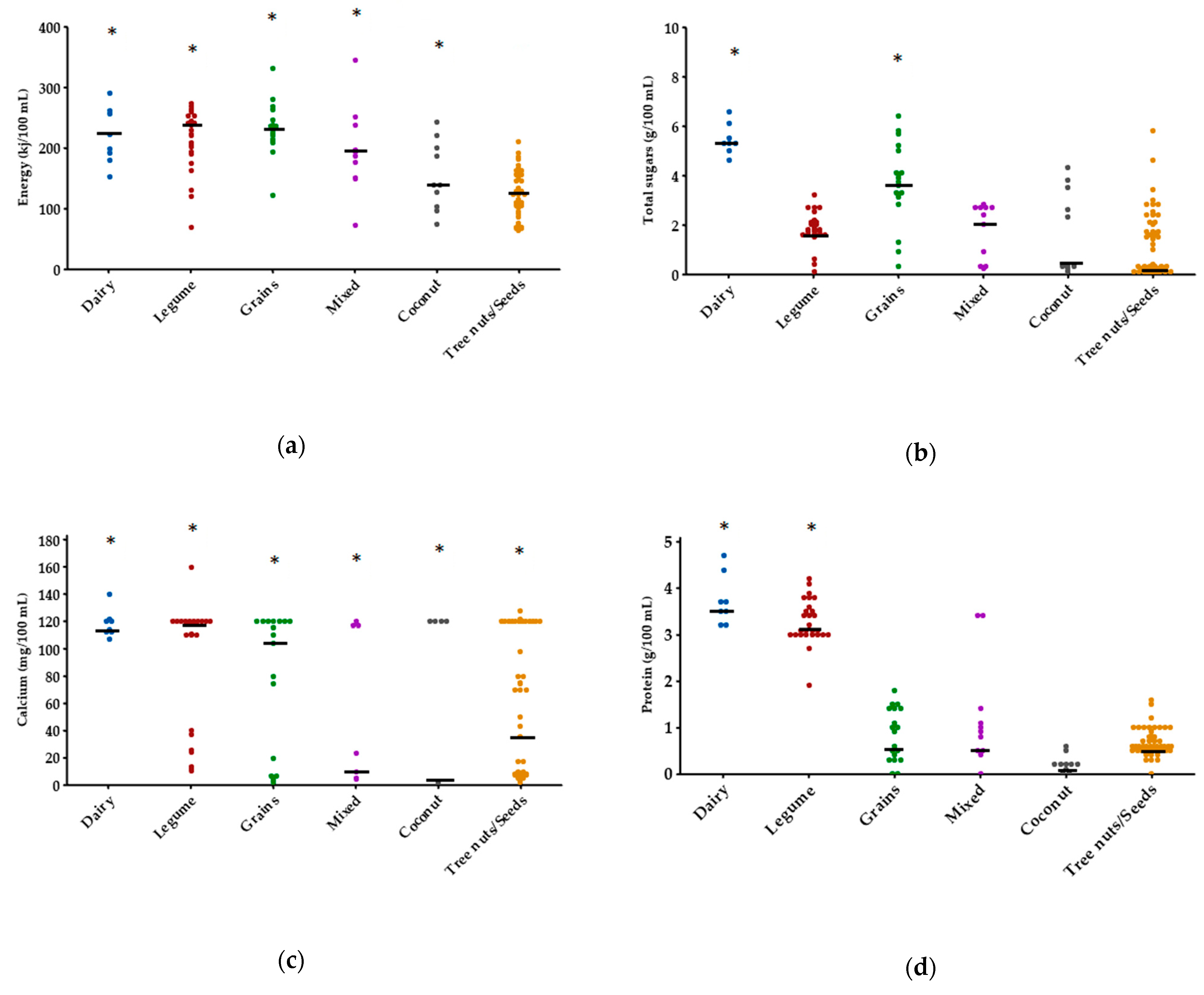 Nutrients 12 01254 g002