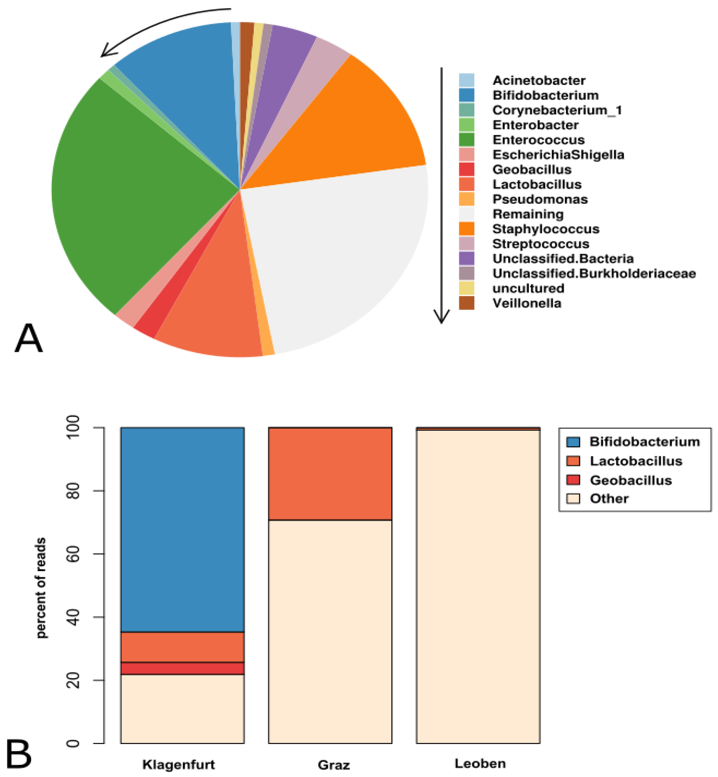 Nutrients 12 01256 g001