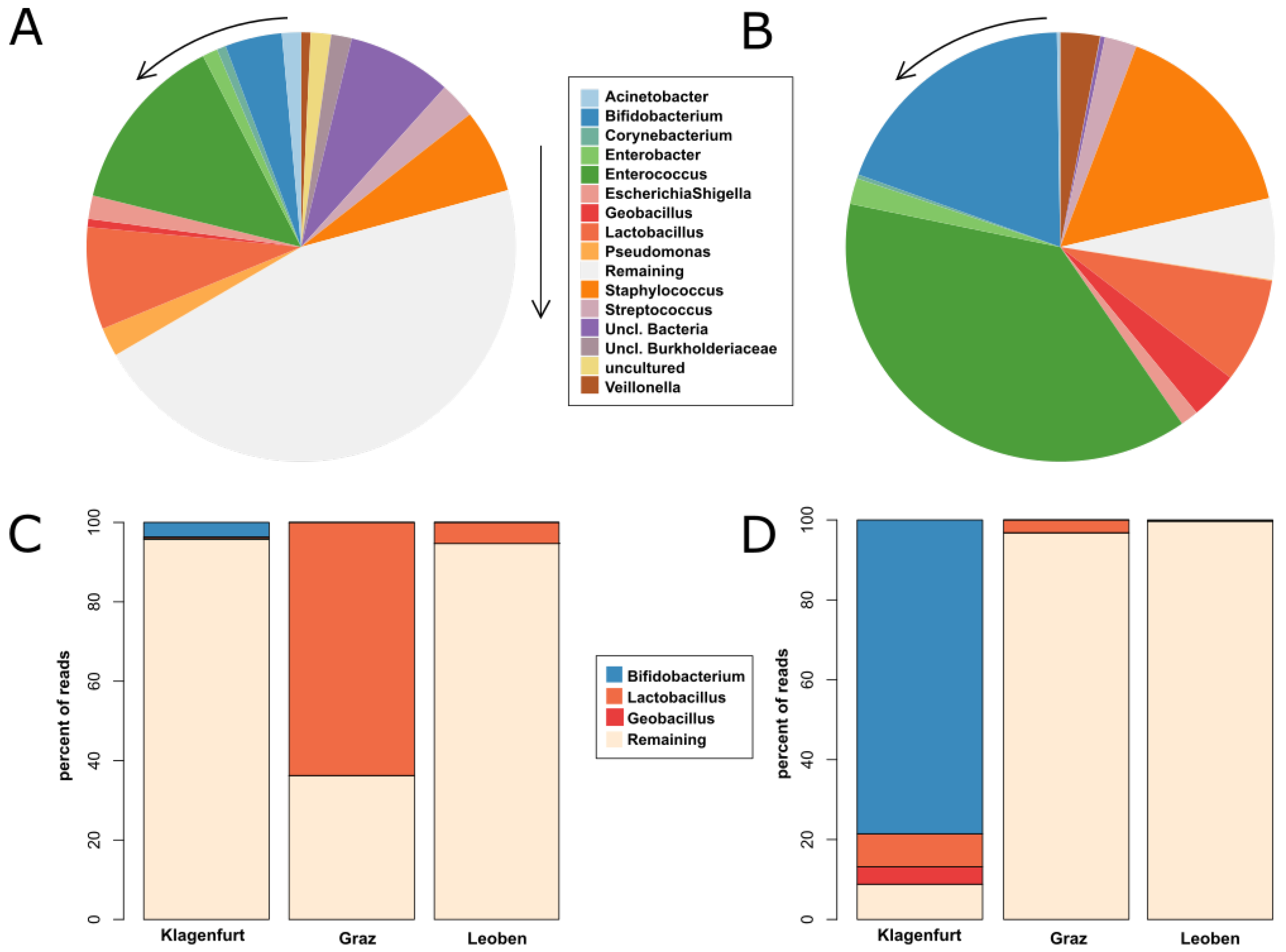 Nutrients 12 01256 g002