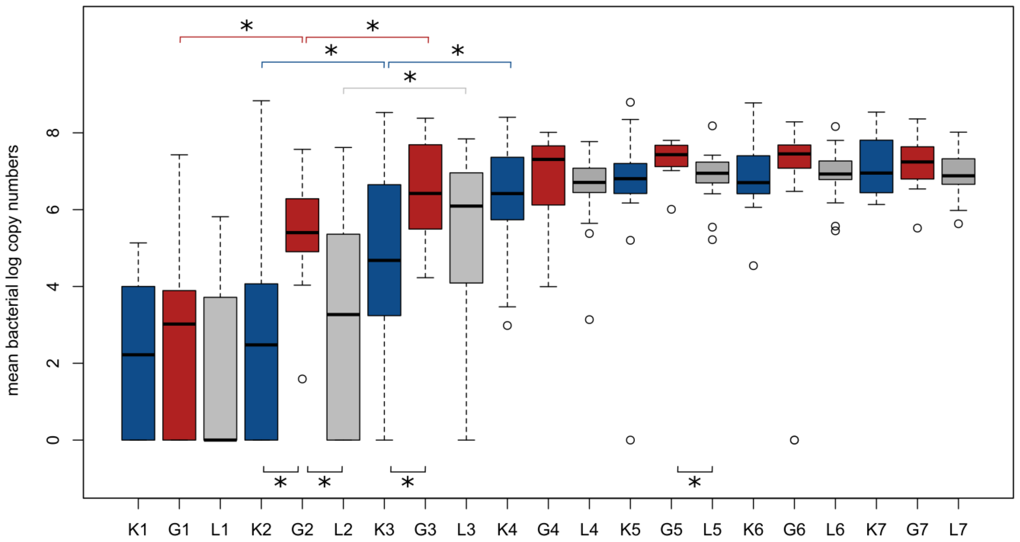 Nutrients 12 01256 g003