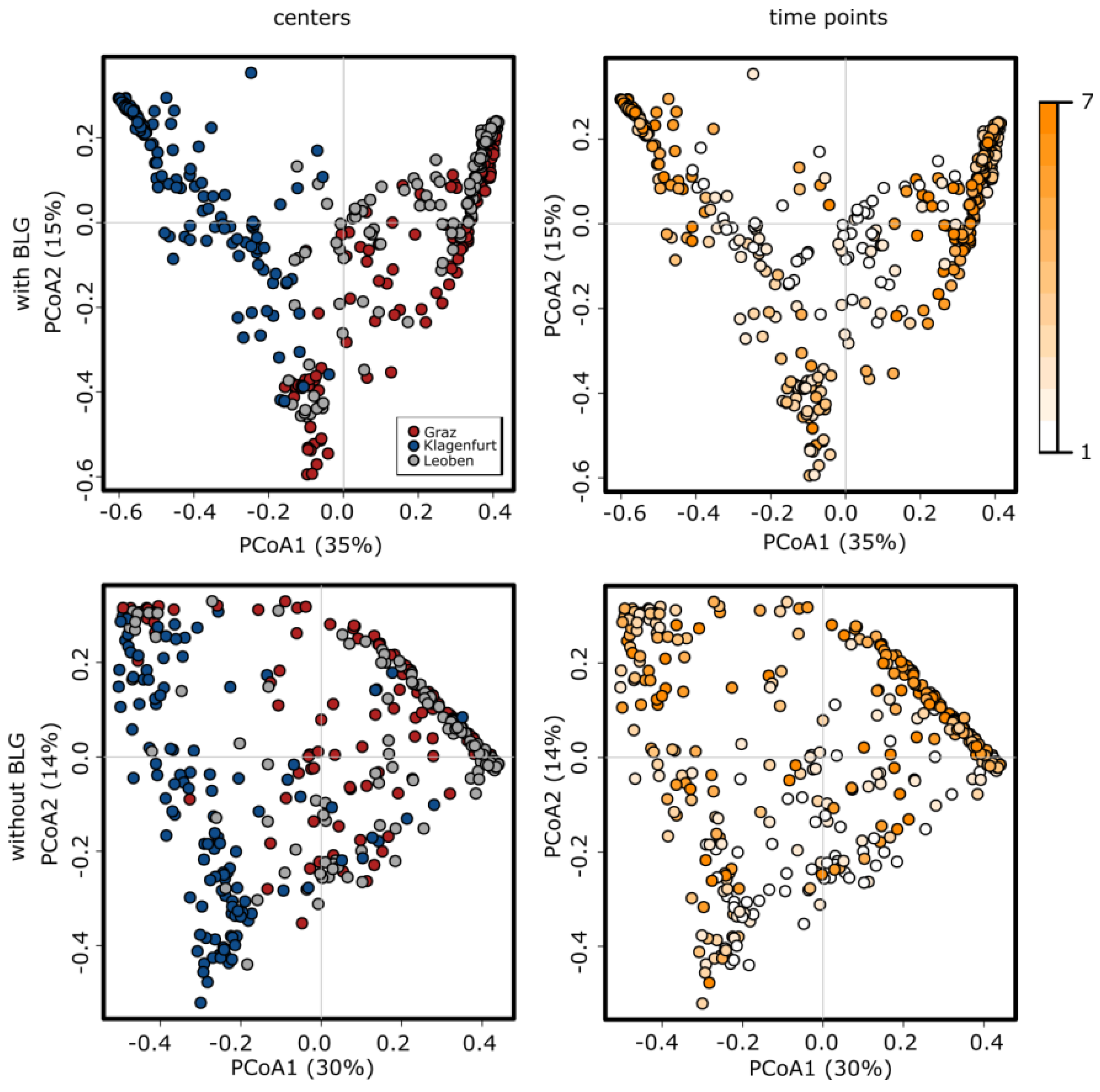 Nutrients 12 01256 g004