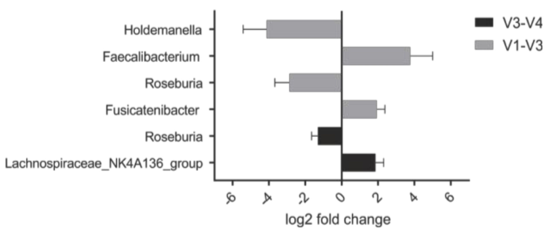 Nutrients 12 01257 g004